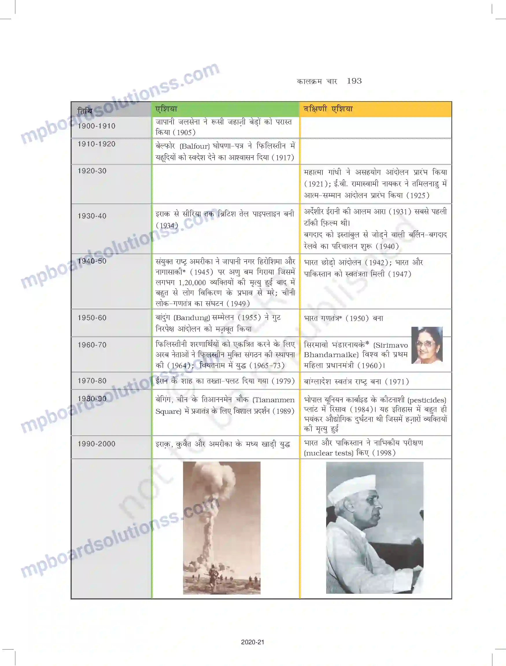 MP Board Book for Class 11 History औद्योगिक क्रांति Image 9