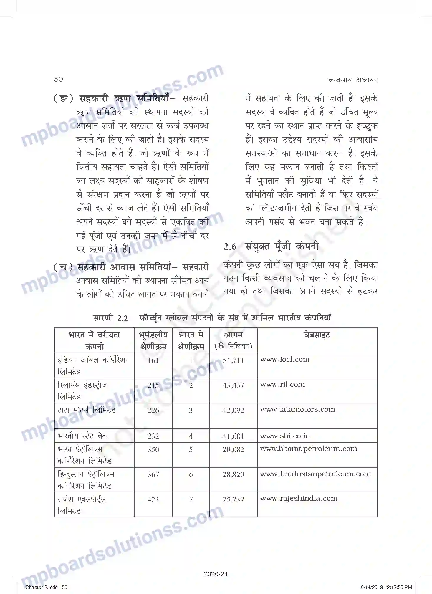 MP Board Book for Class 11 Business Studies व्यावसायिक संगठन के स्वरूप Image 20