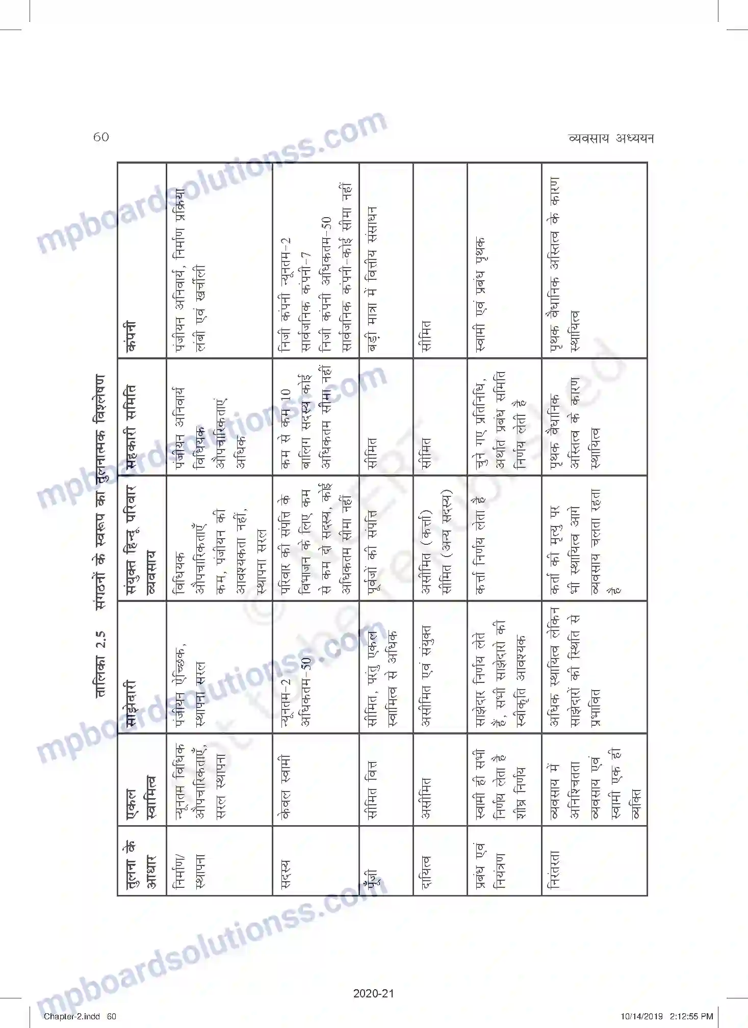 MP Board Book for Class 11 Business Studies व्यावसायिक संगठन के स्वरूप Image 30