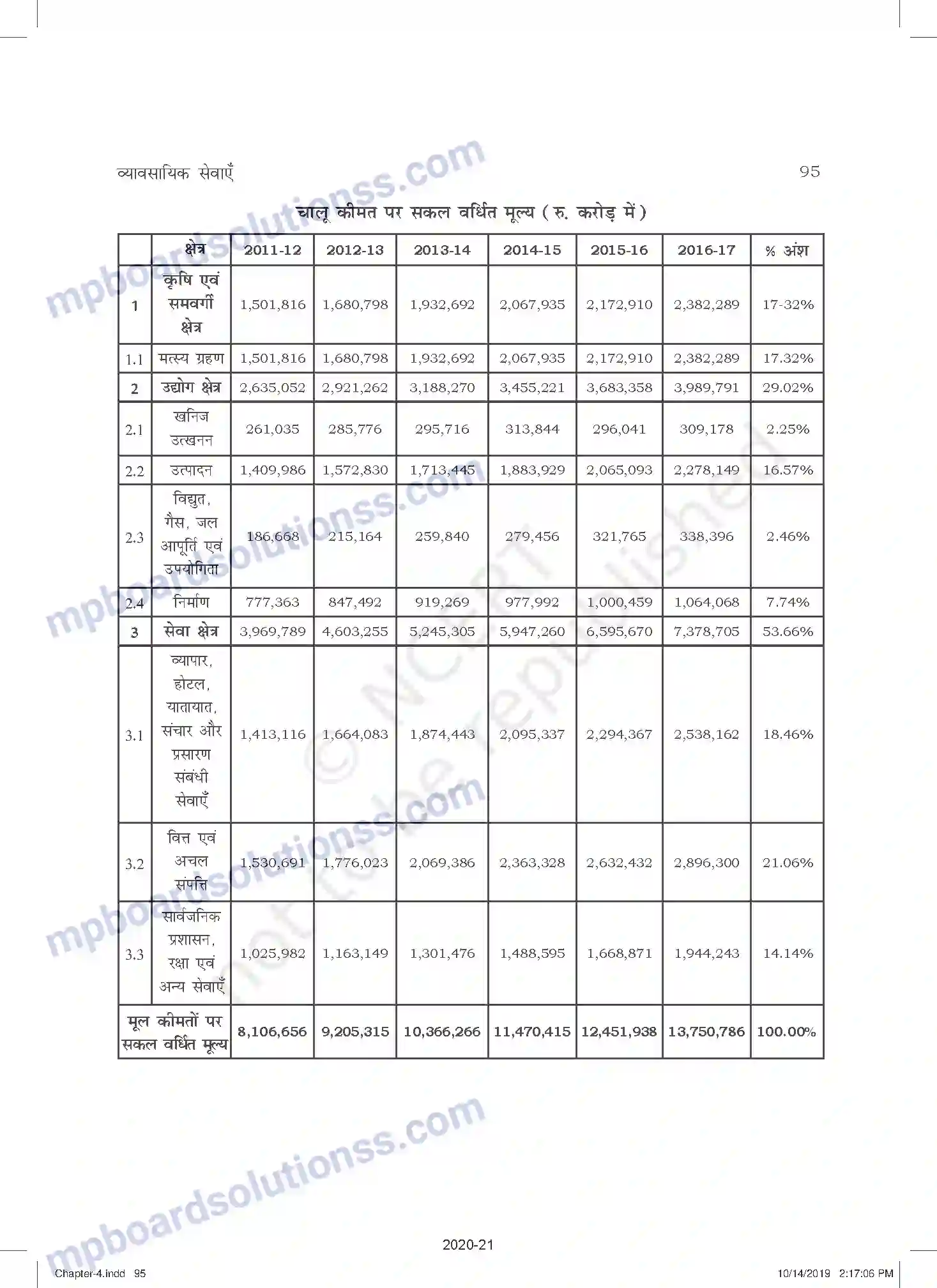 MP Board Book for Class 11 Business Studies व्यावसायिक सेवाएँ Image 6