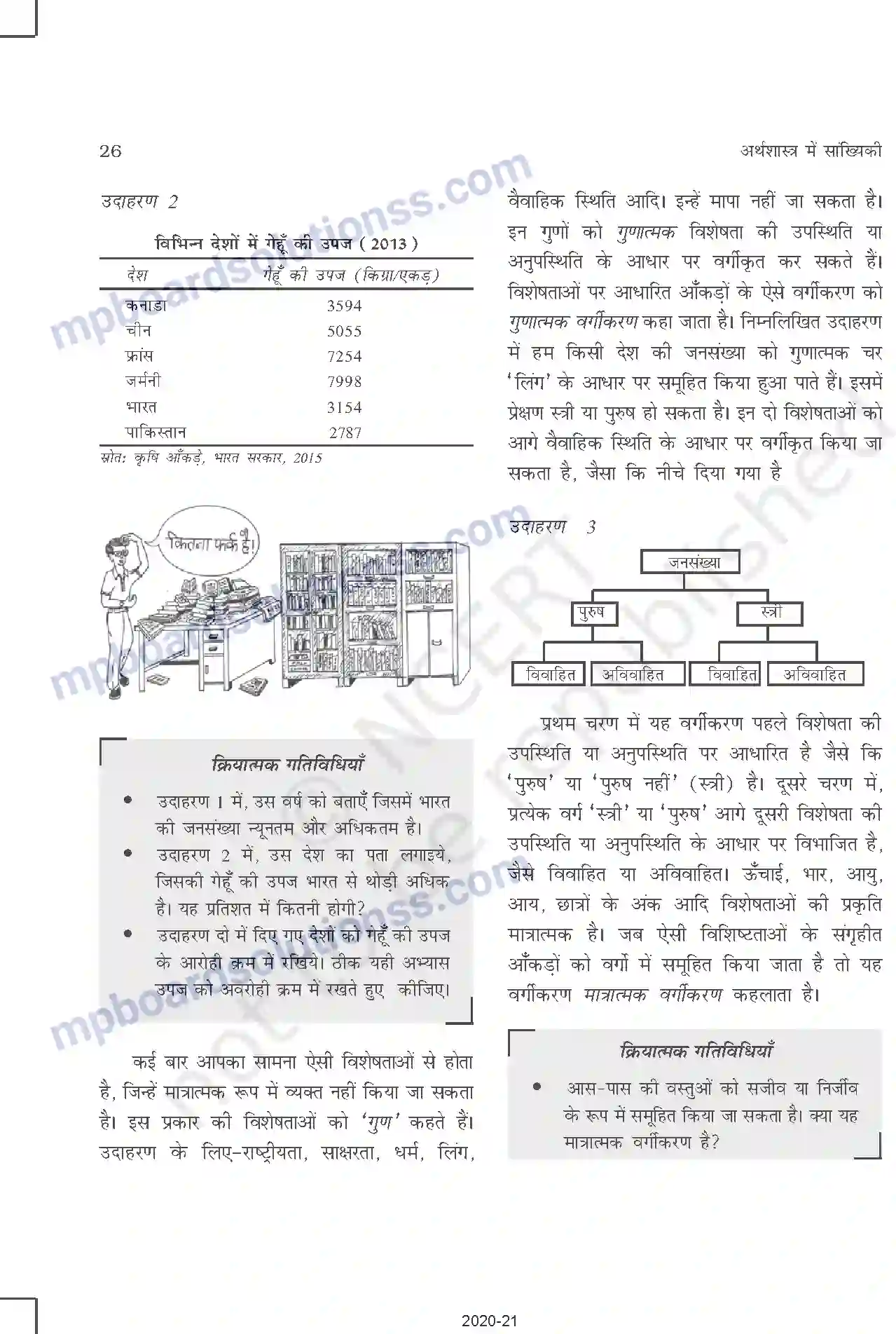 MP Board Book for Class 11 Other Books आँकड़ों का संगठन Image 5