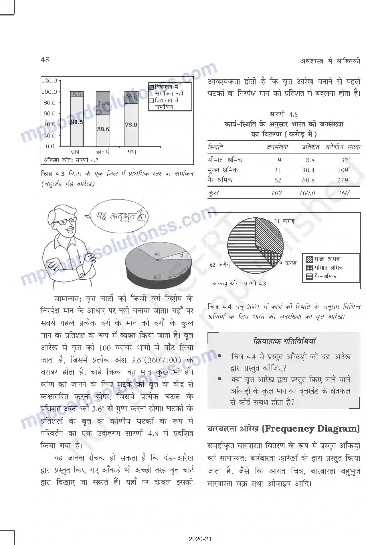 MP Board Book for Class 11 Other Books आँकड़ों का प्रस्तुतीकरण Image 10