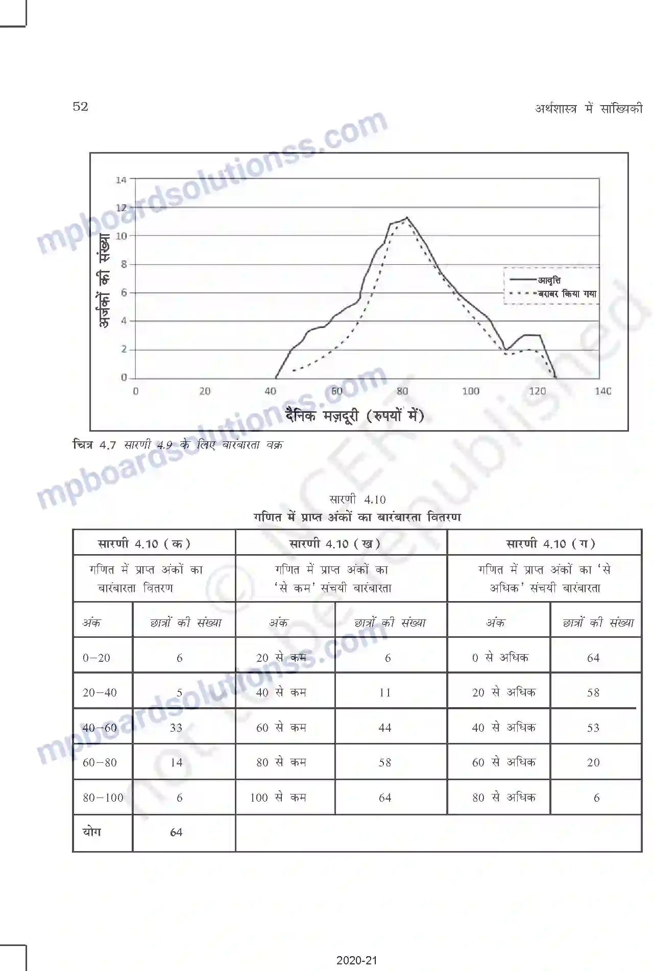 MP Board Book for Class 11 Other Books आँकड़ों का प्रस्तुतीकरण Image 14