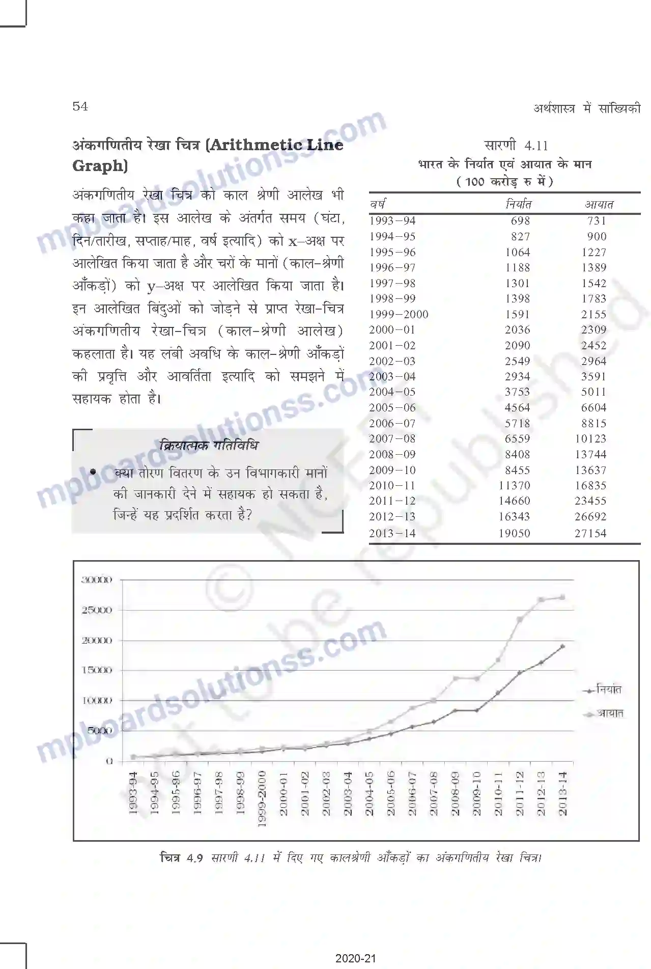 MP Board Book for Class 11 Other Books आँकड़ों का प्रस्तुतीकरण Image 16
