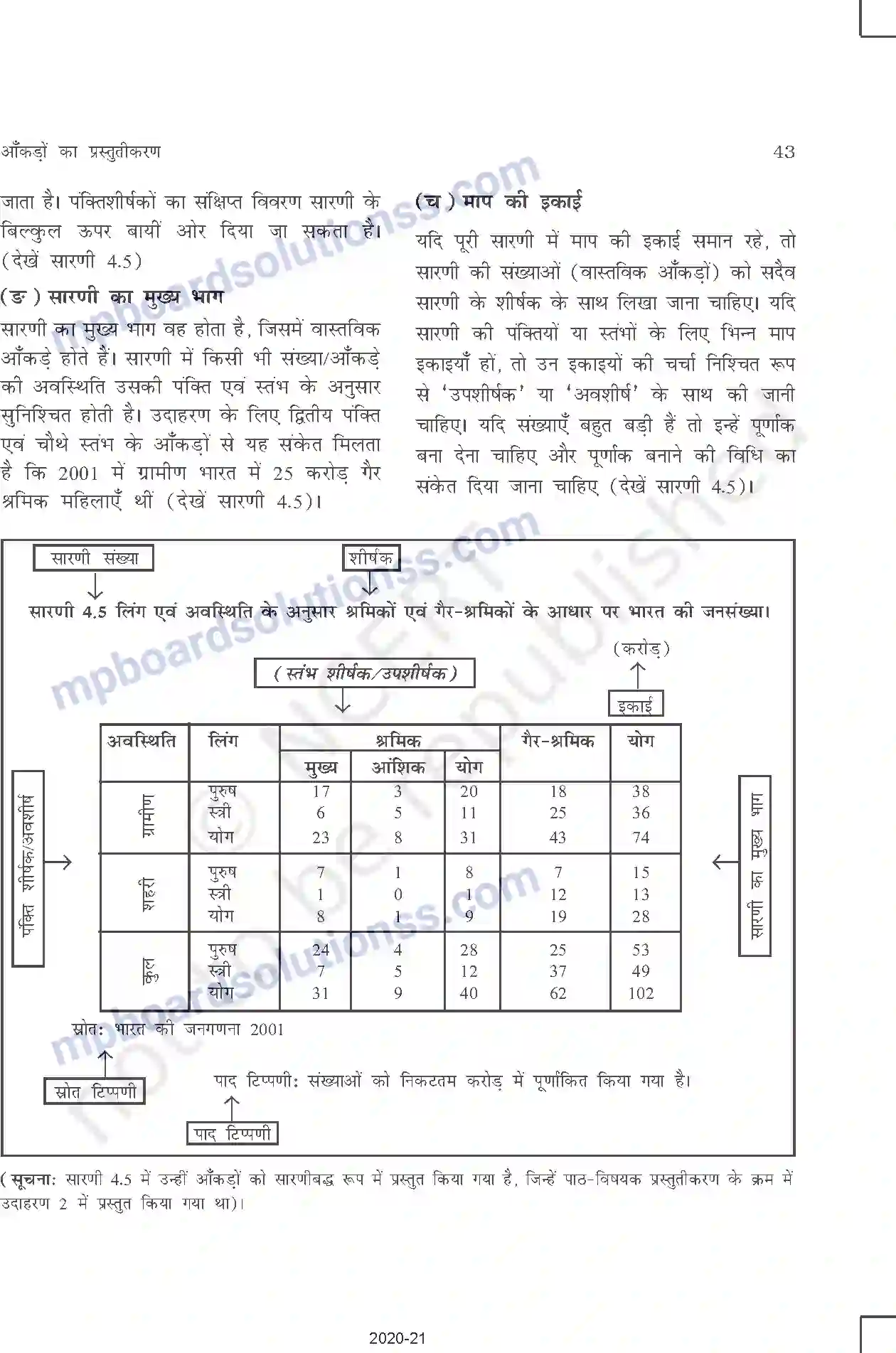 MP Board Book for Class 11 Other Books आँकड़ों का प्रस्तुतीकरण Image 5