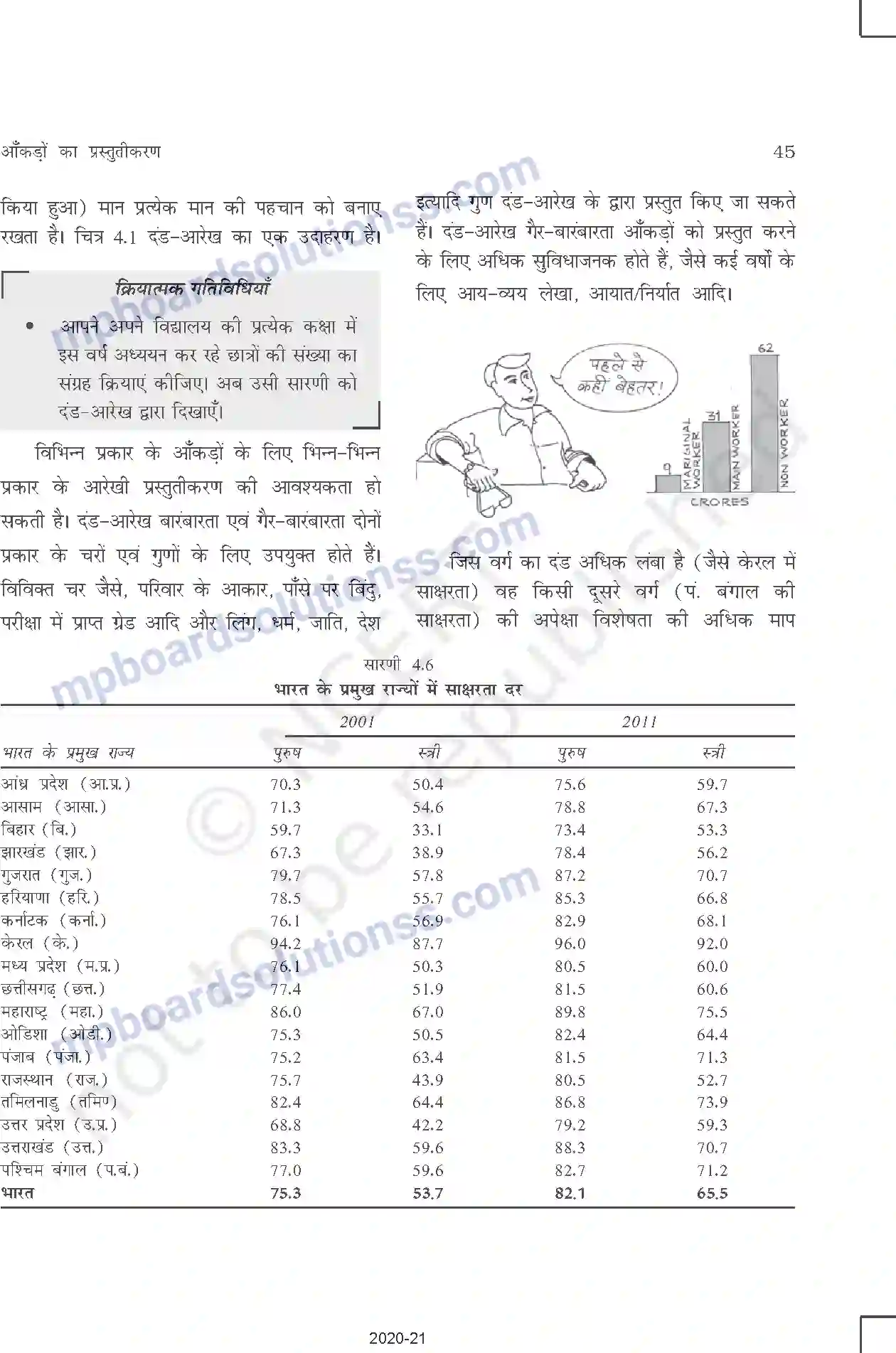 MP Board Book for Class 11 Other Books आँकड़ों का प्रस्तुतीकरण Image 7
