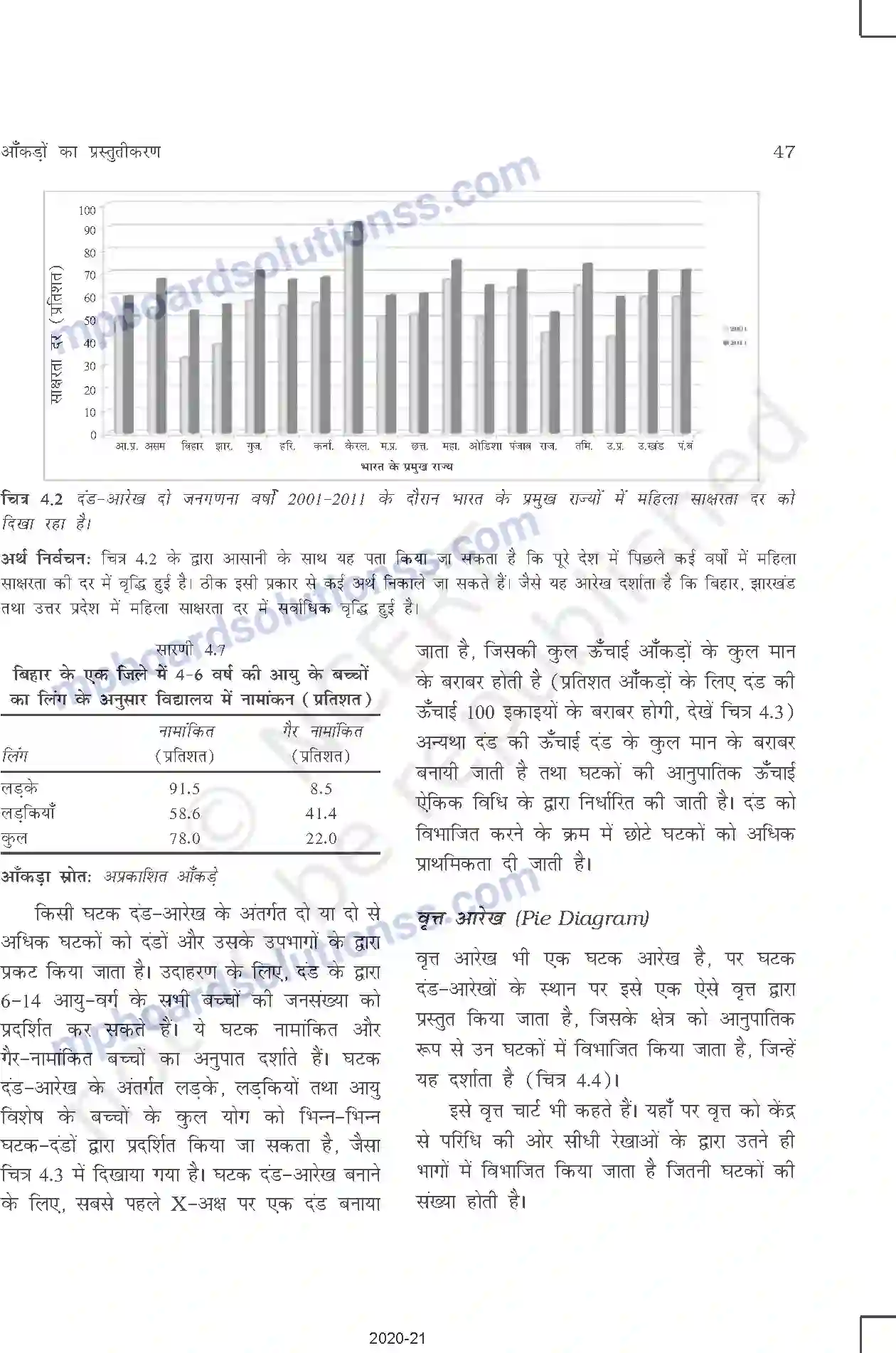 MP Board Book for Class 11 Other Books आँकड़ों का प्रस्तुतीकरण Image 9