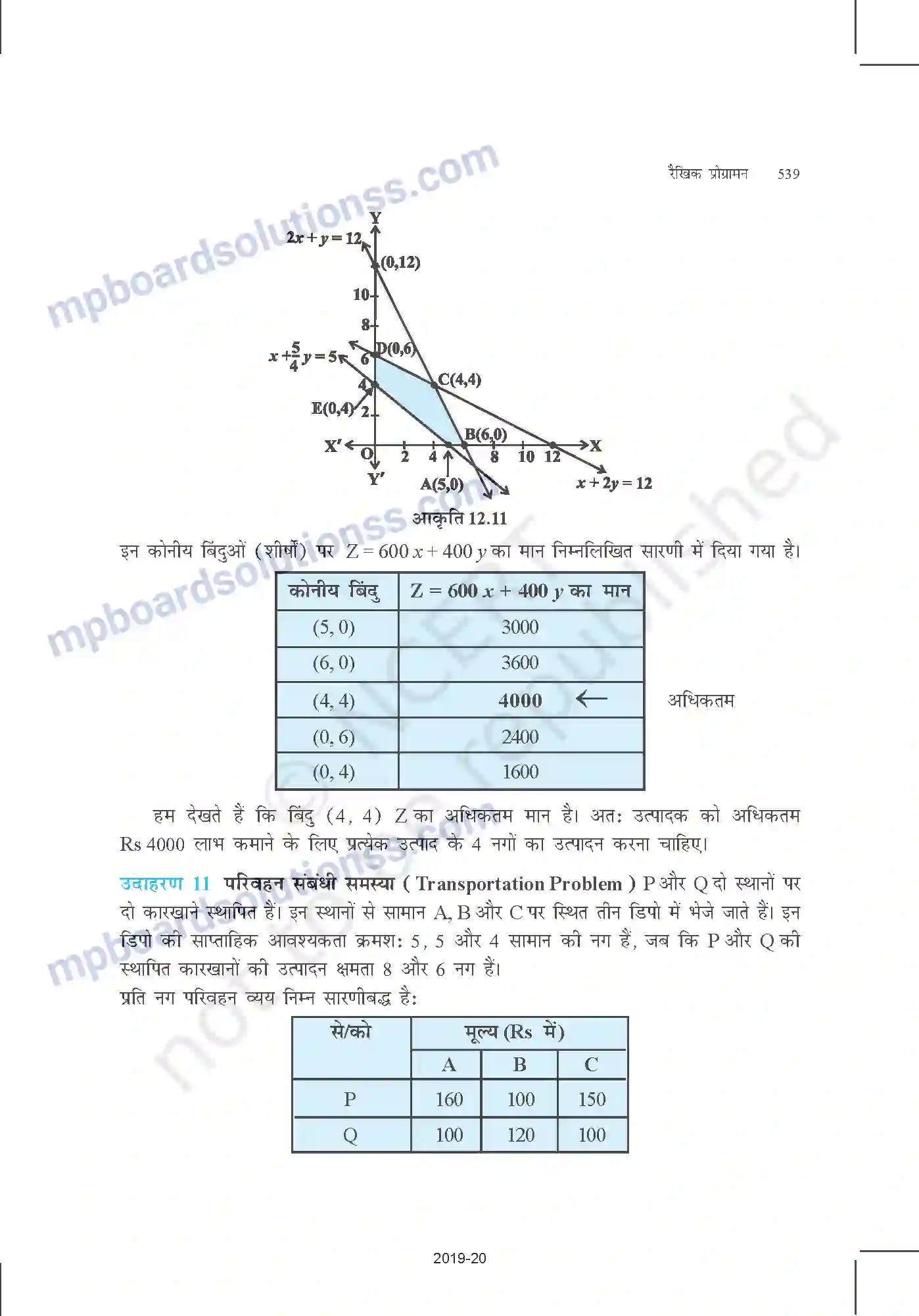 MP Board Book for Class 12 Mathematics रैखिक प्रोग्रामन Image 21