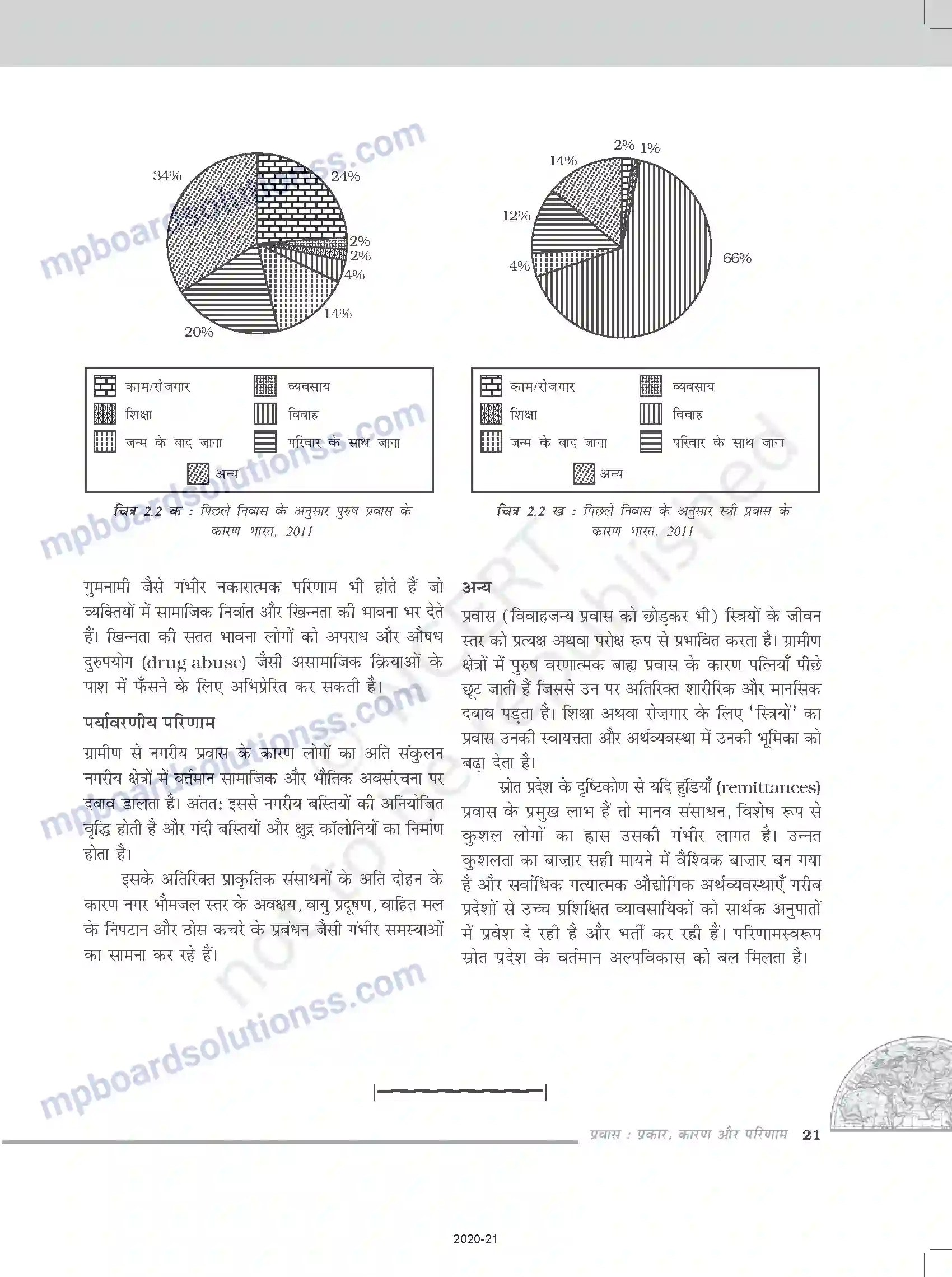 MP Board Book for Class 12 Geography प्रवास - प्रकार, कारण और परिणाम Image 7