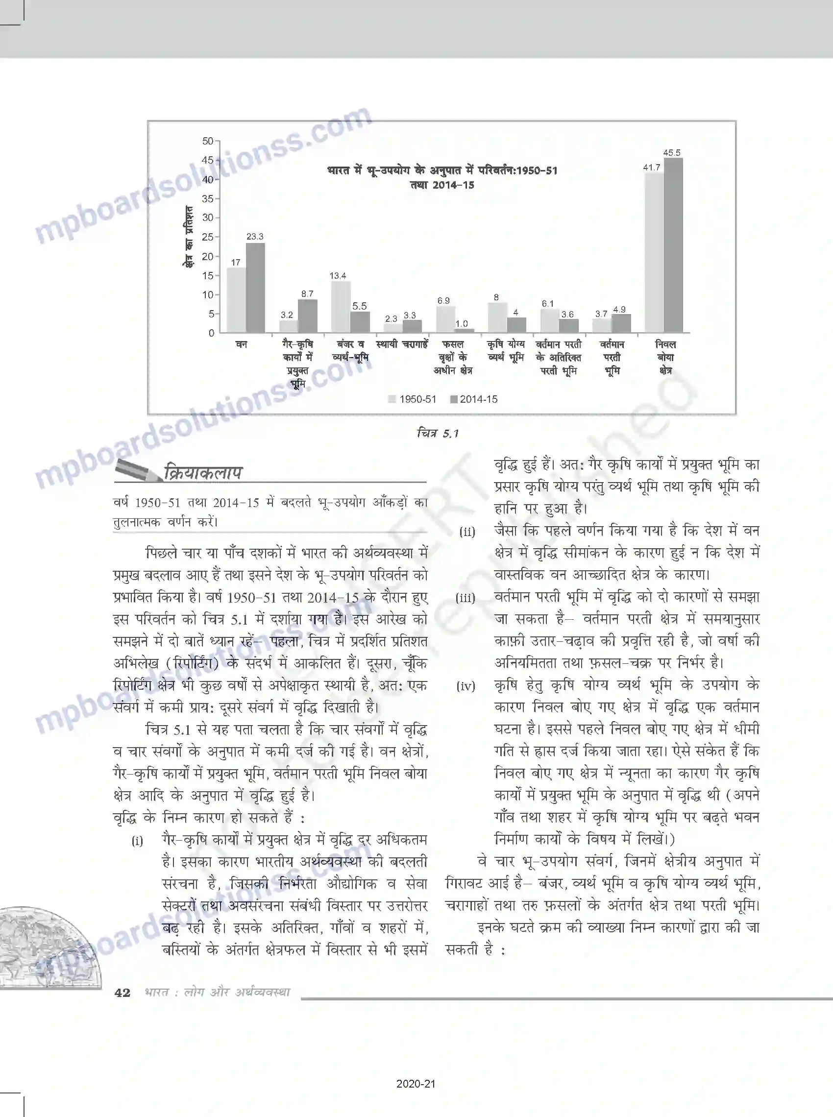 MP Board Book for Class 12 Geography भूसंसाधन तथा कृषि Image 3