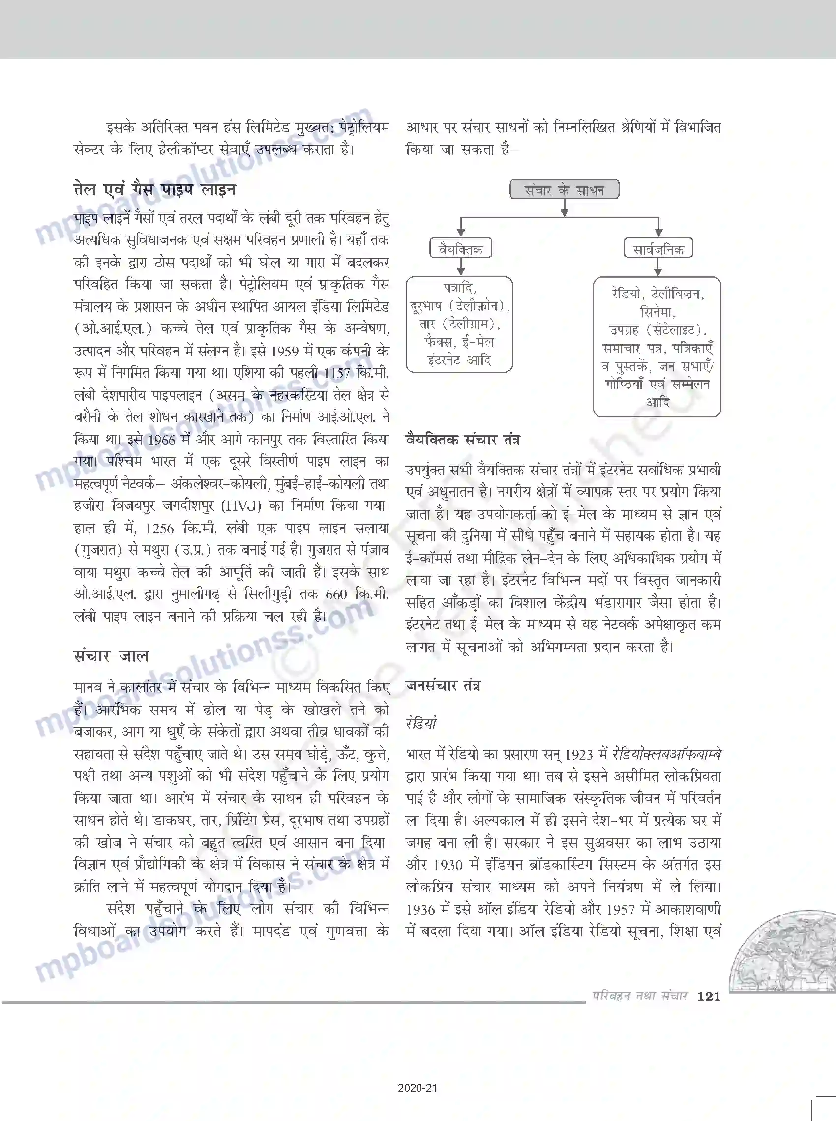 MP Board Book for Class 12 Geography परिवहन तथा संचार Image 9