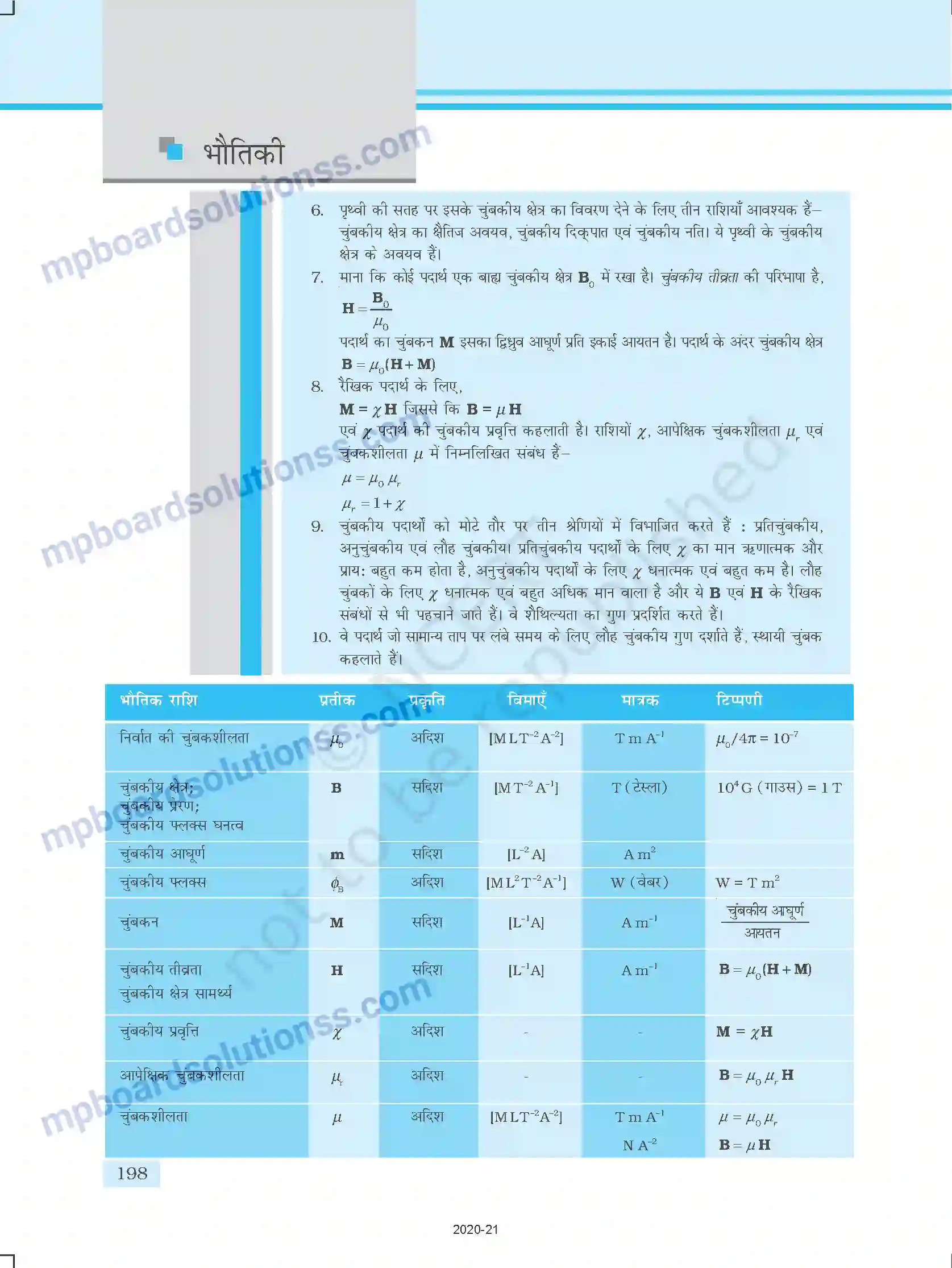 MP Board Book for Class 12 Physics चुम्बकत्व एवं द्रव्य Image 26