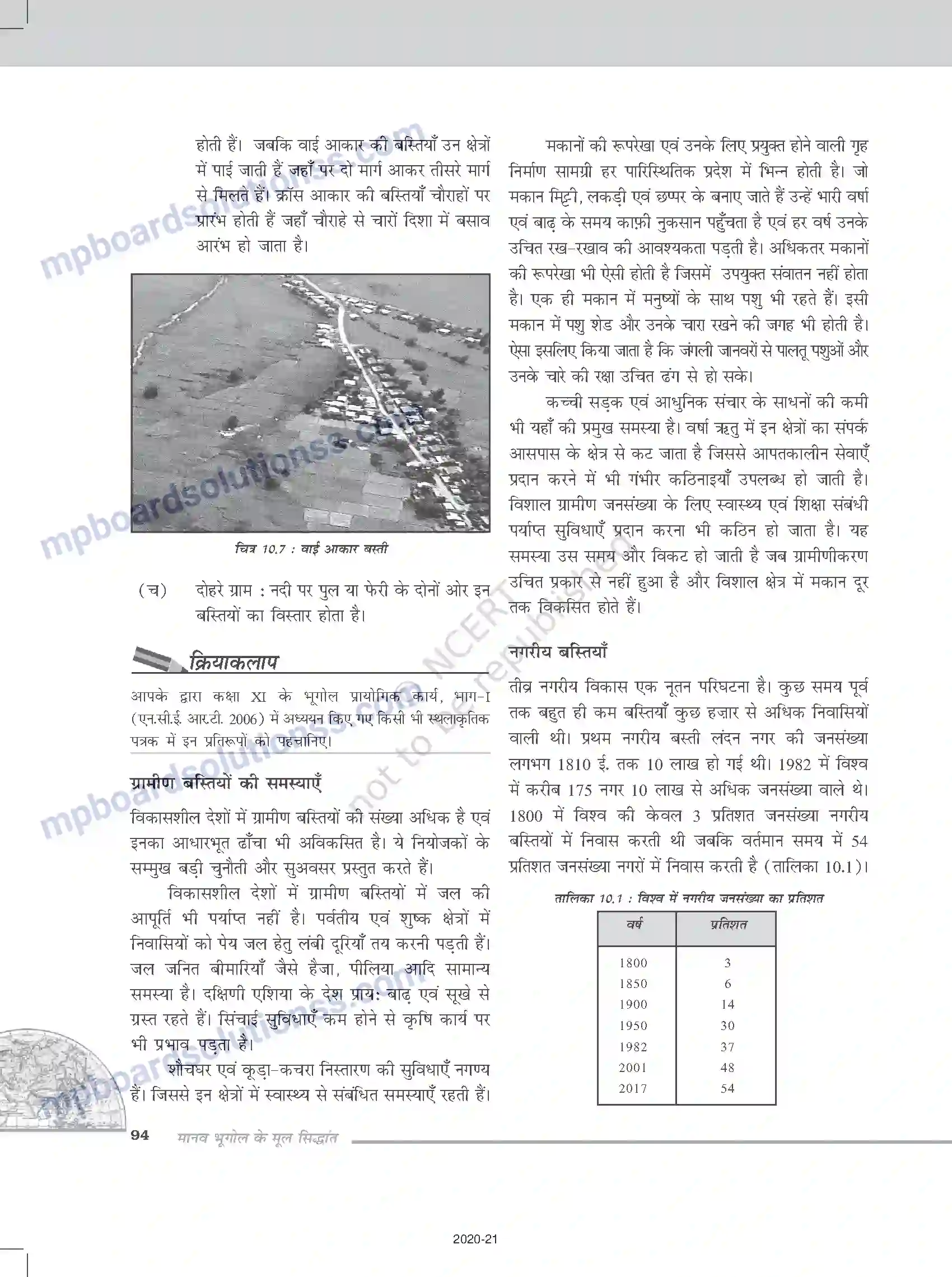 MP Board Book for Class 12 Geography मानव बस्ती Image 5