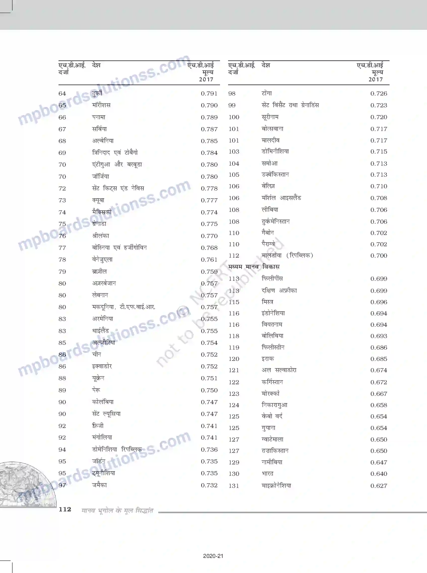 MP Board Book for Class 12 Geography परिशिष्ट Image 11