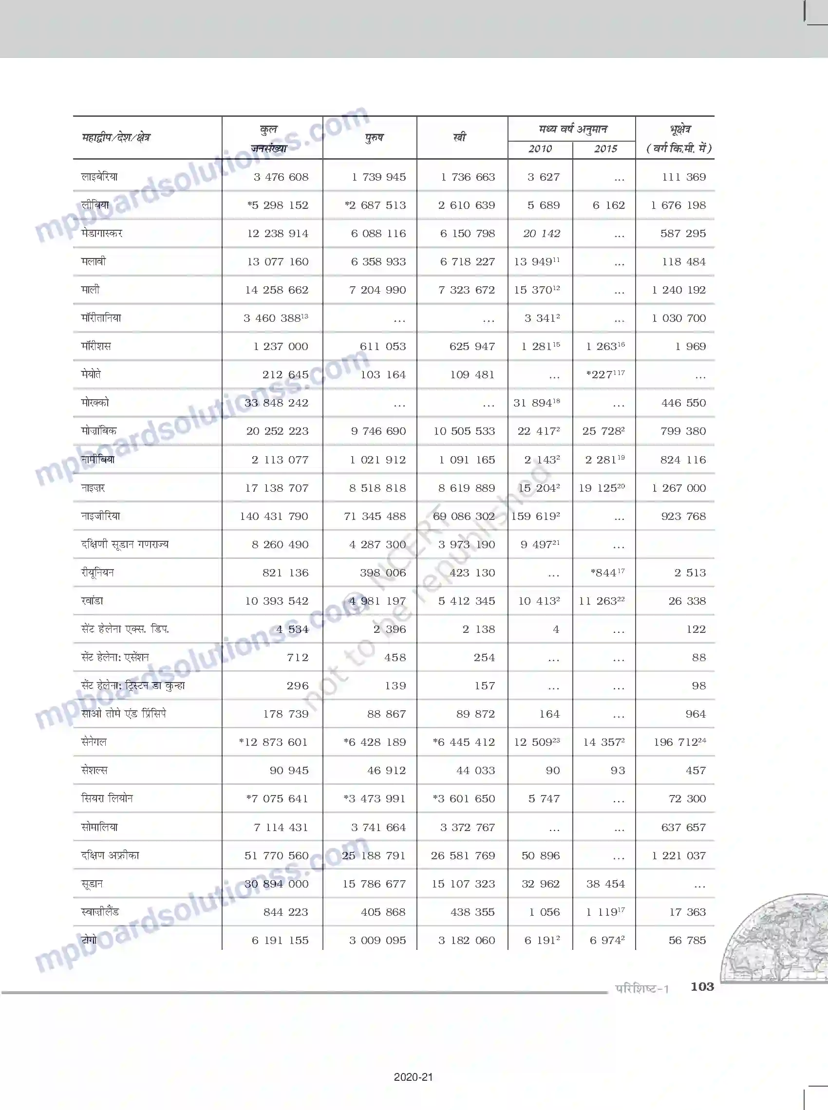 MP Board Book for Class 12 Geography परिशिष्ट Image 2