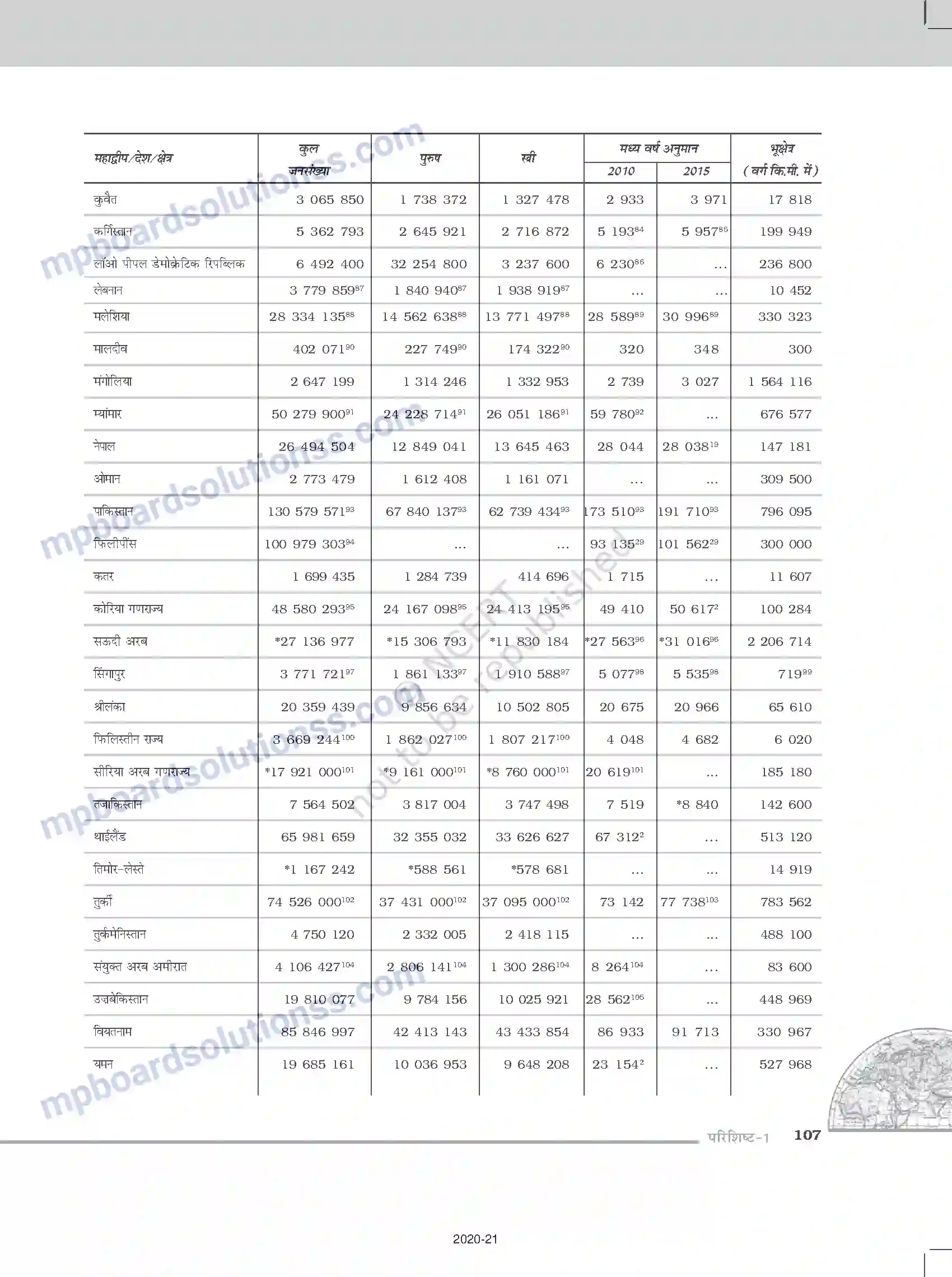 MP Board Book for Class 12 Geography परिशिष्ट Image 6