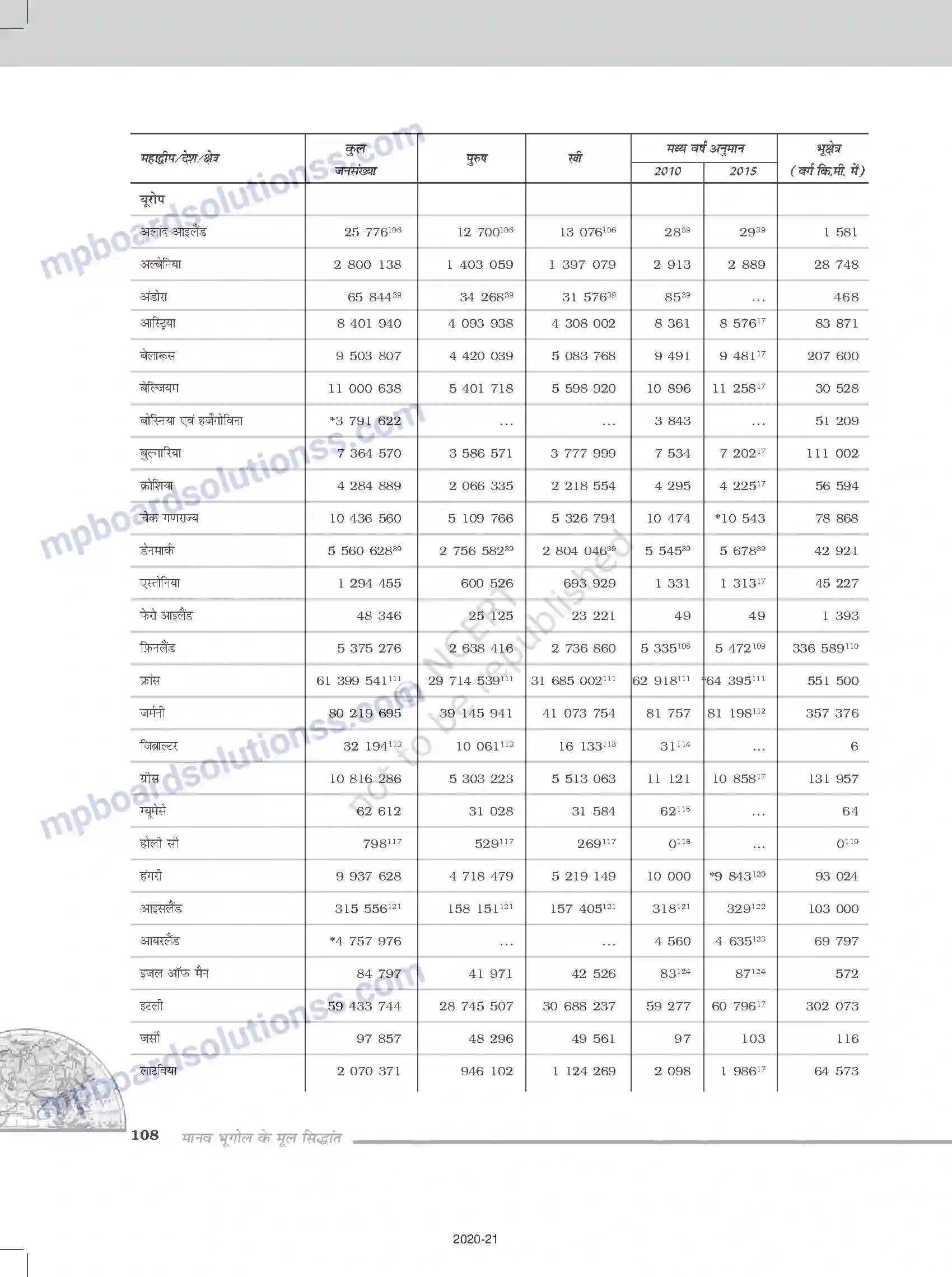 MP Board Book for Class 12 Geography परिशिष्ट Image 7