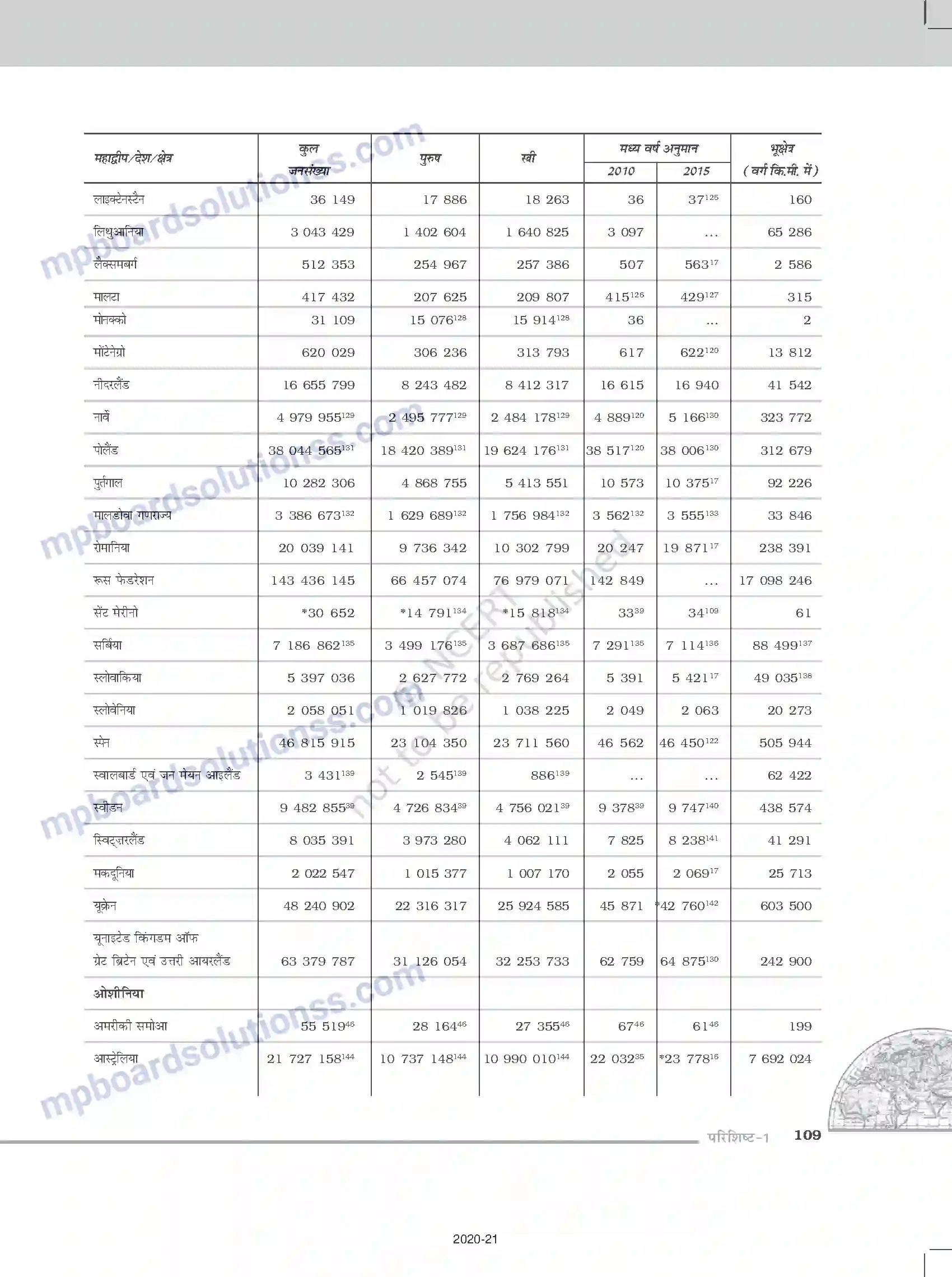 MP Board Book for Class 12 Geography परिशिष्ट Image 8