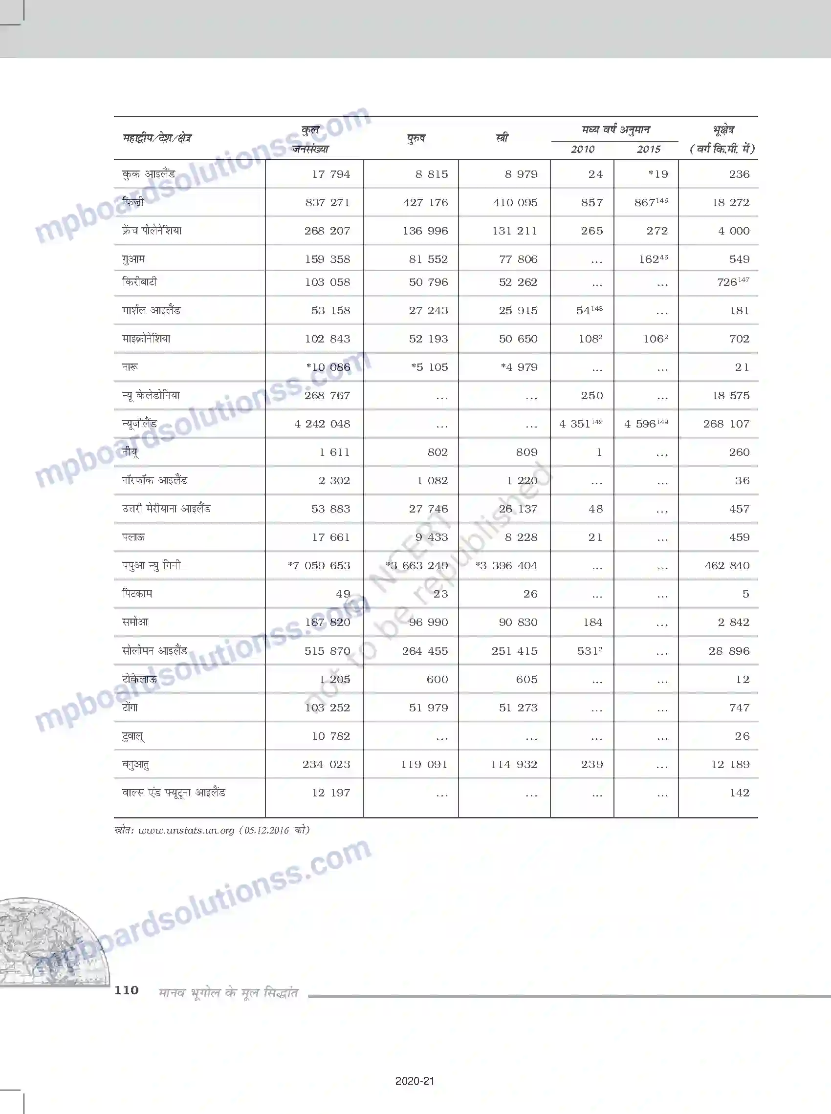 MP Board Book for Class 12 Geography परिशिष्ट Image 9