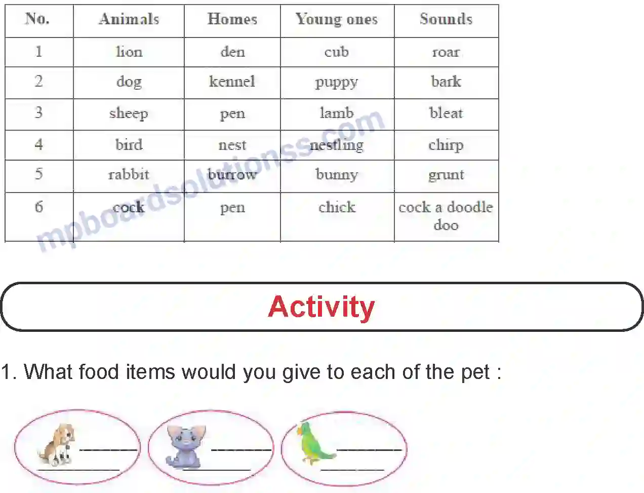 MP Board Book for Class 4 English Little Kitty Image 4