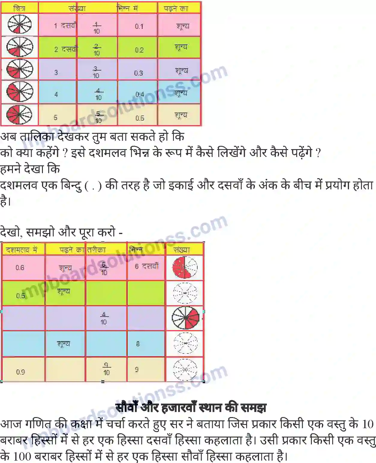 MP Board Book for Class 4 Mathematics दशमलव Image 2