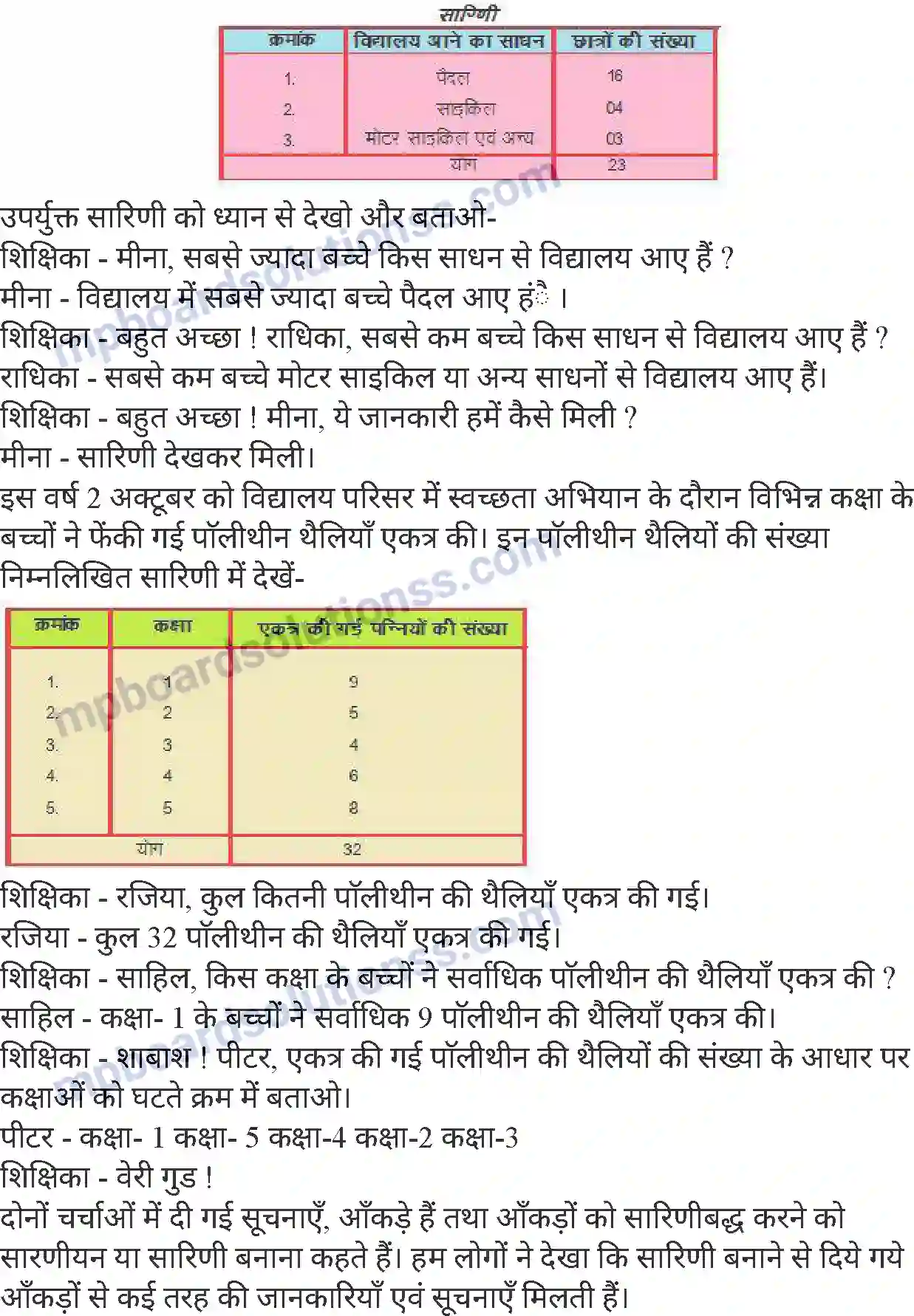 MP Board Book for Class 4 Mathematics आंकड़े Image 2