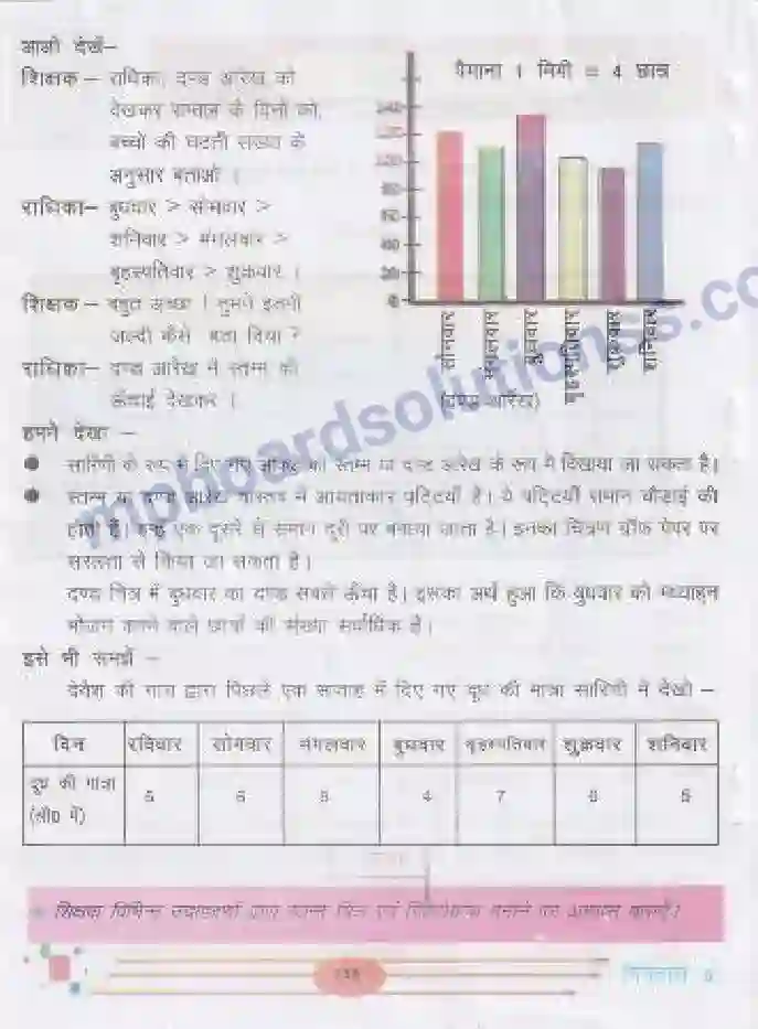 MP Board Book for Class 5 Mathematics आंकड़े Image 2