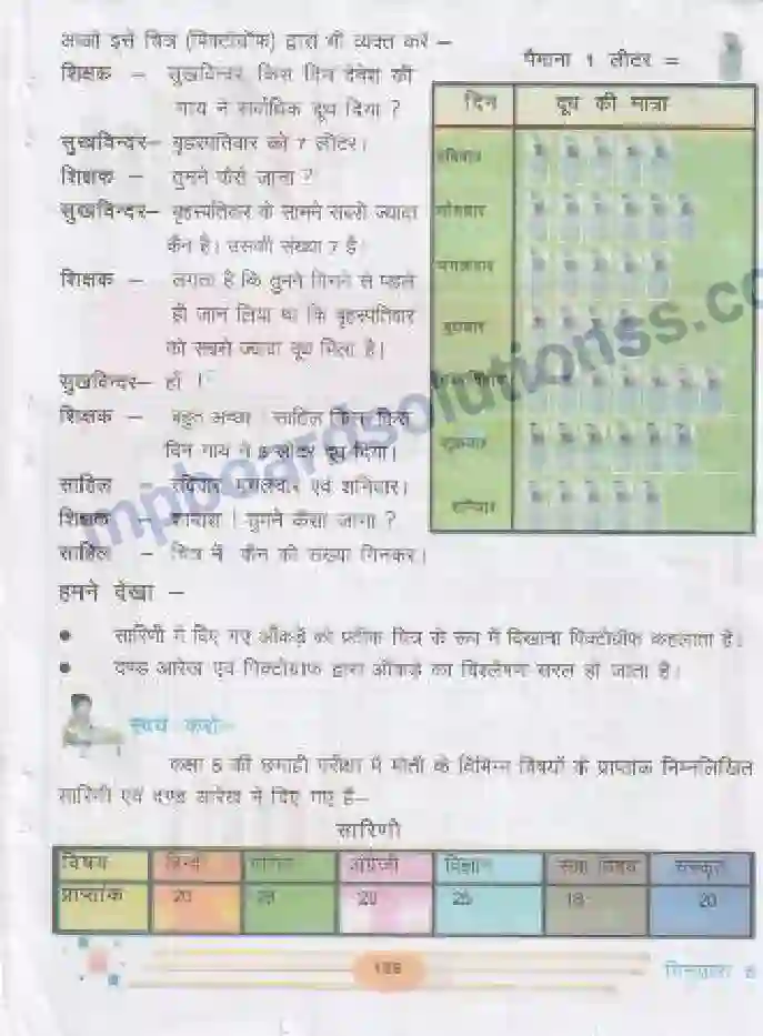 MP Board Book for Class 5 Mathematics आंकड़े Image 3