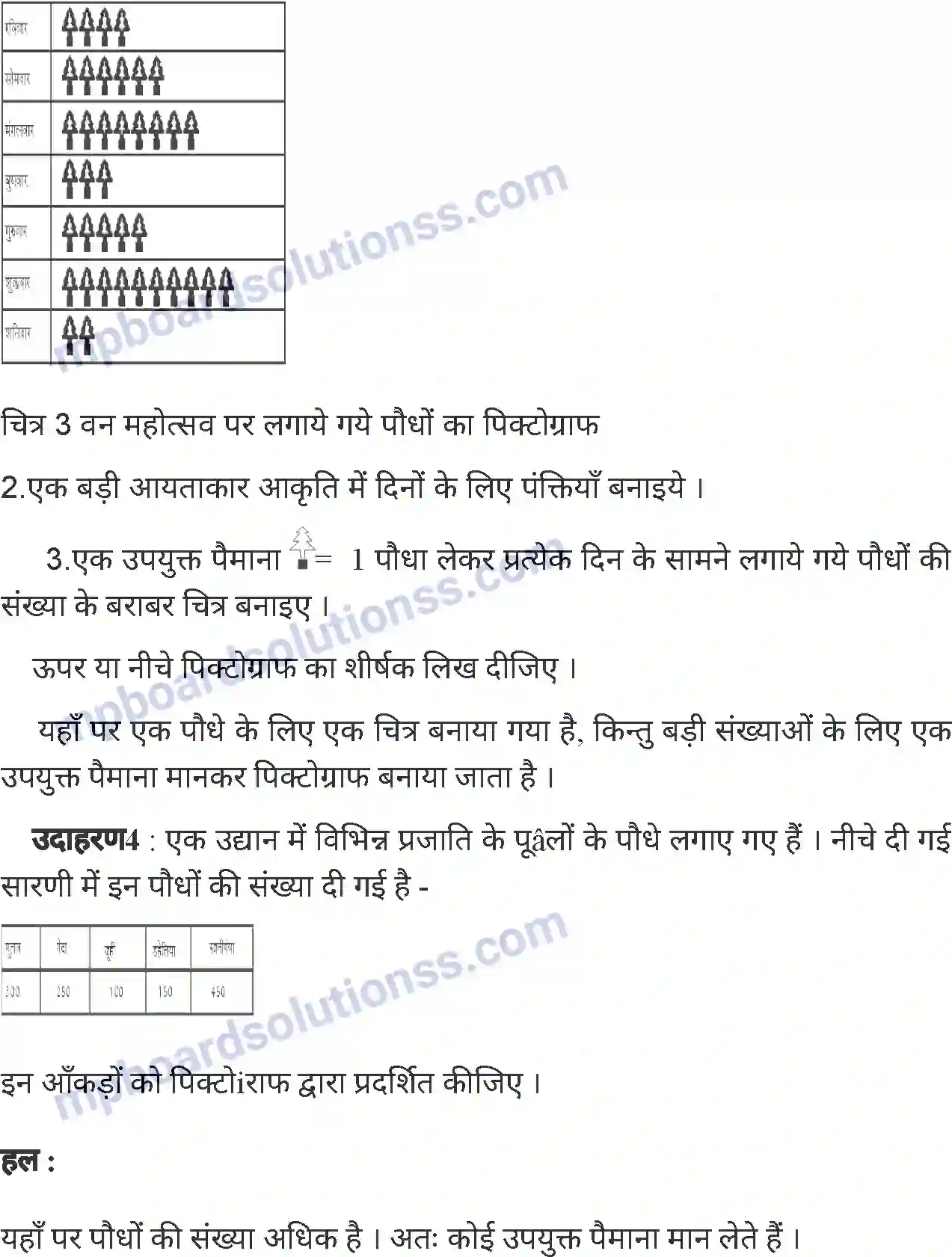 MP Board Book for Class 6 Mathematics सांख्यिकी Image 23