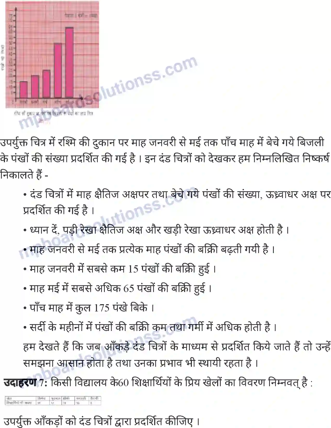 MP Board Book for Class 6 Mathematics सांख्यिकी Image 36