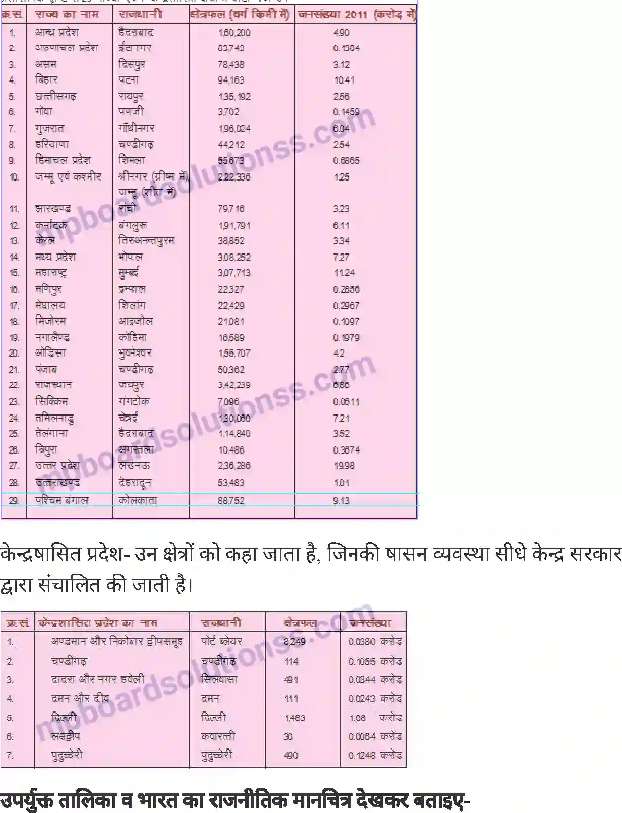 MP Board Book for Class 6 Social Science विश्व में भारत Image 7