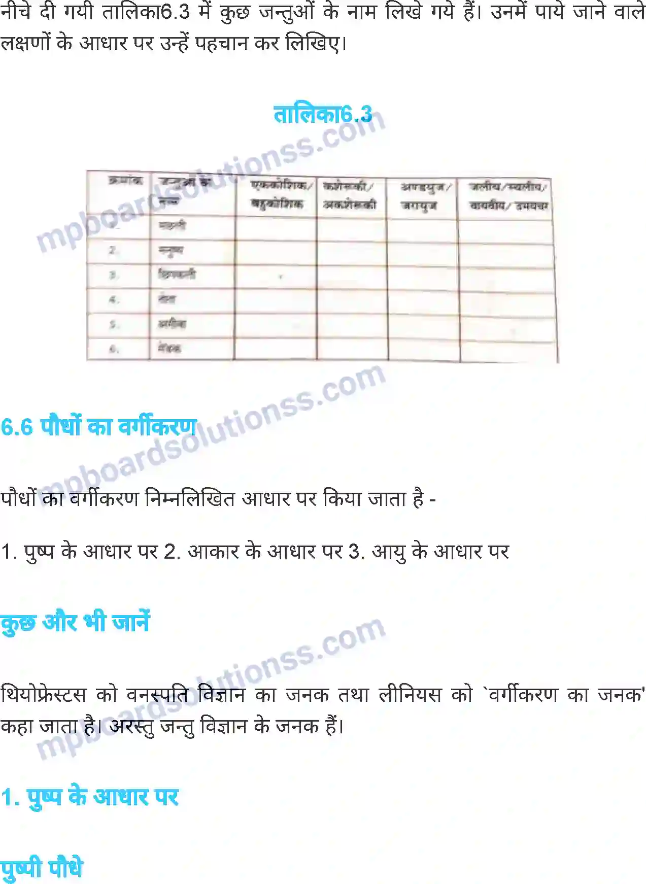 MP Board Book for Class 6 Science जीव जगत Image 12