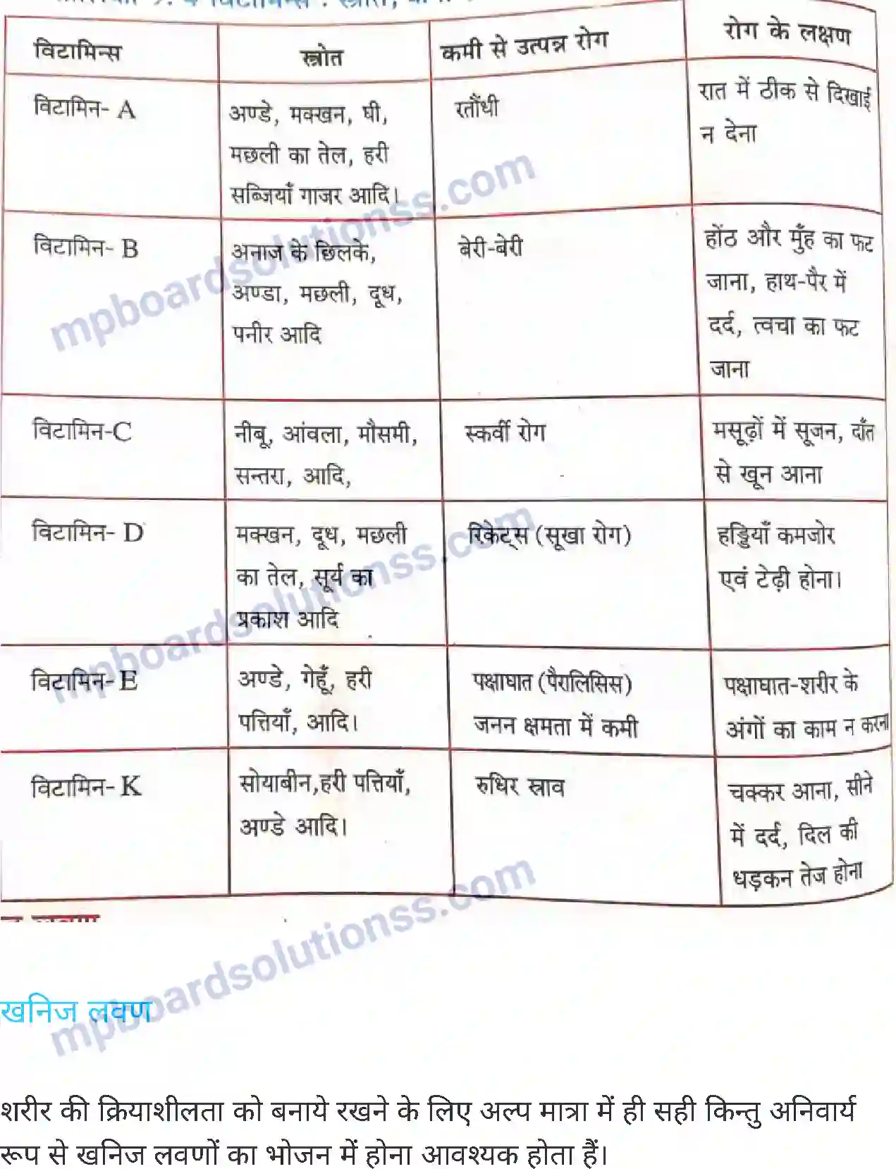 MP Board Book for Class 6 Science भोजन एवं स्वास्थ्य Image 10