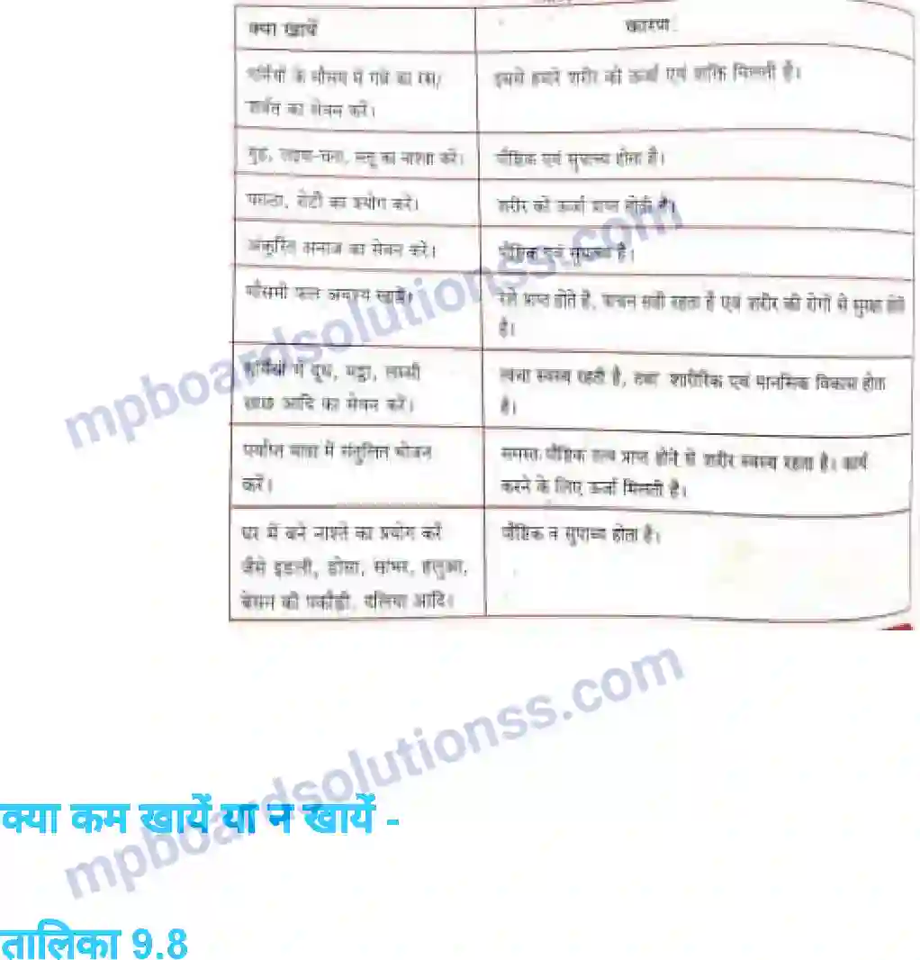 MP Board Book for Class 6 Science भोजन एवं स्वास्थ्य Image 16