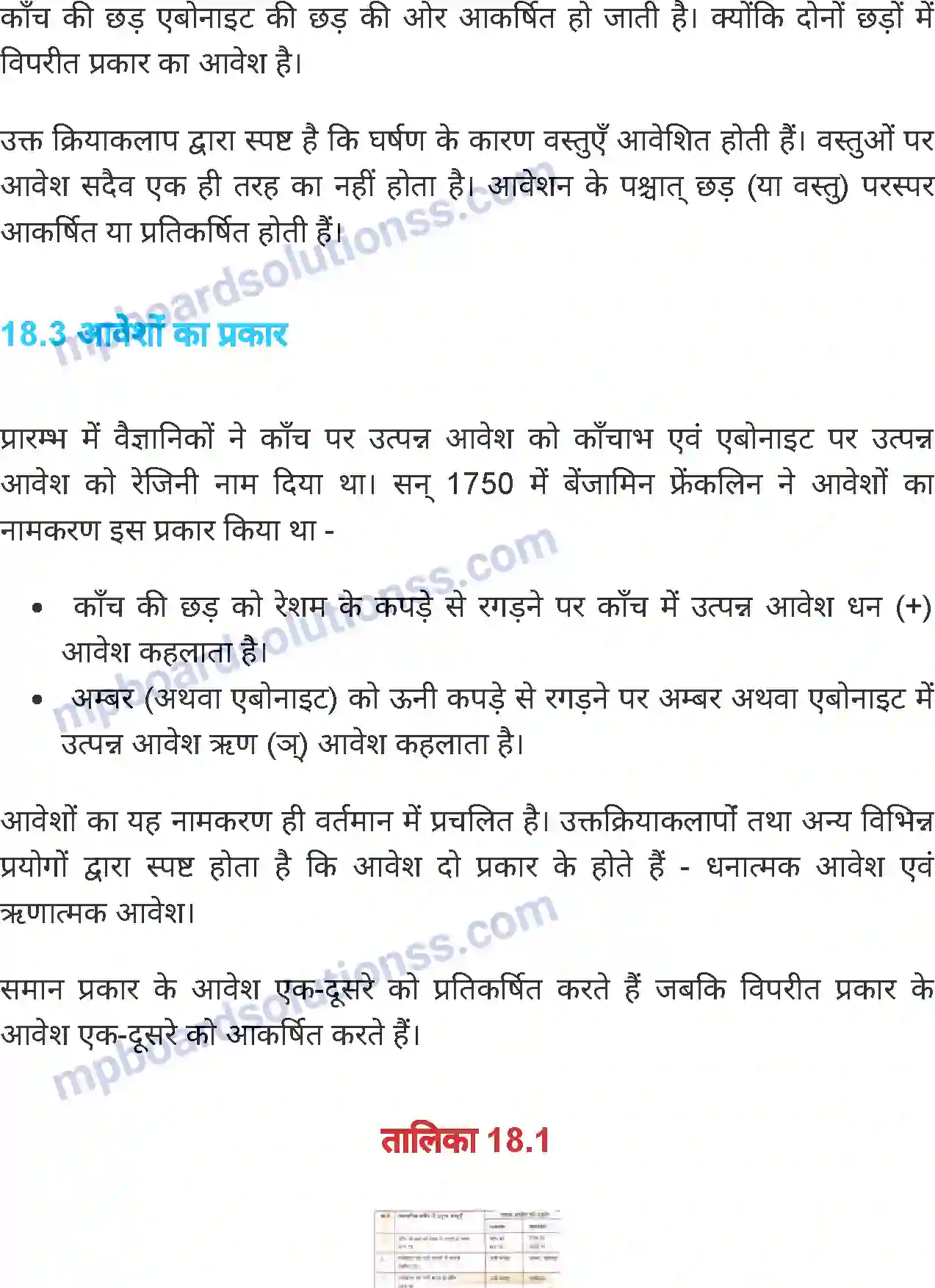 MP Board Book for Class 7 Science स्थिर विद्युत Image 5
