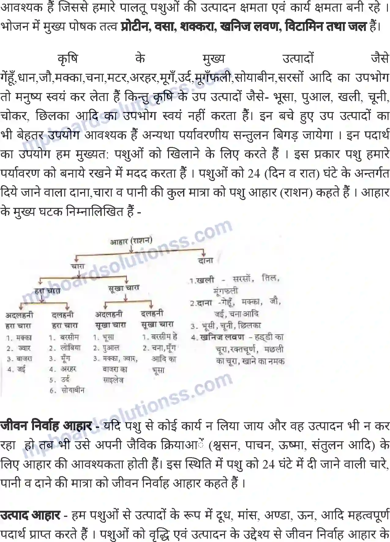 MP Board Book for Class 8 Agriculture पशुपालन Image 5