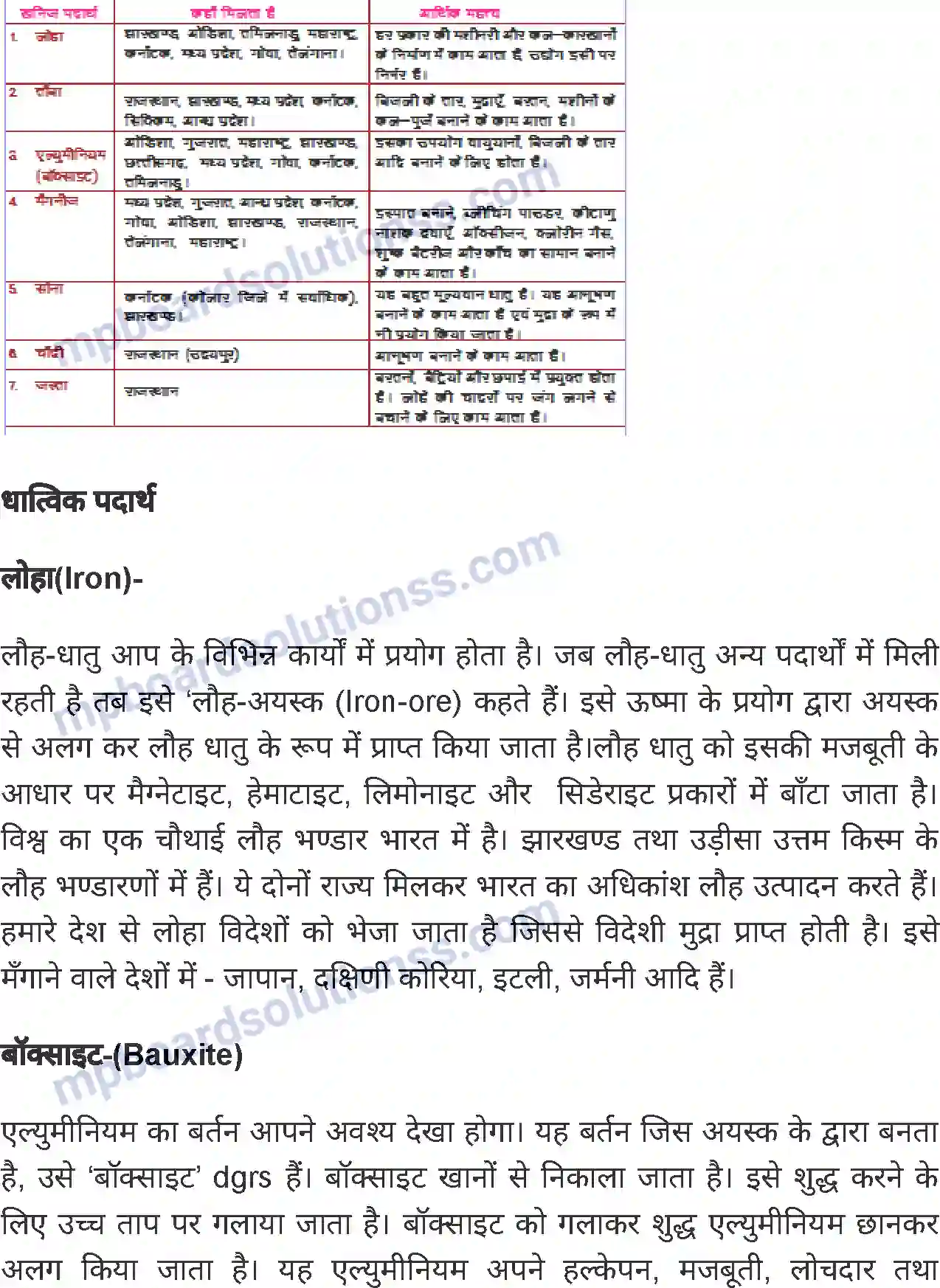 MP Board Book for Class 8 Social Science भारत - खनिज सम्पदा Image 3