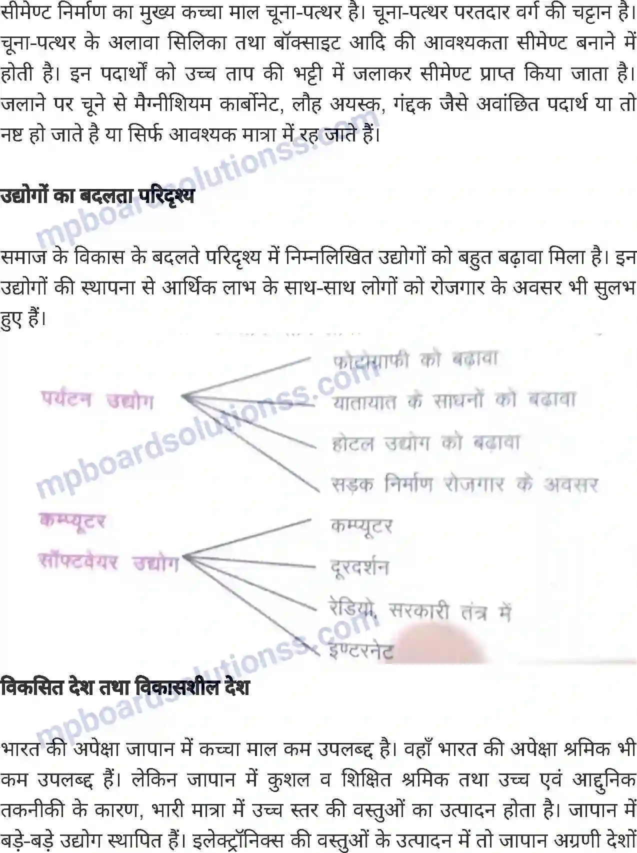 MP Board Book for Class 8 Social Science भारत - उद्योग-धन्धे Image 14