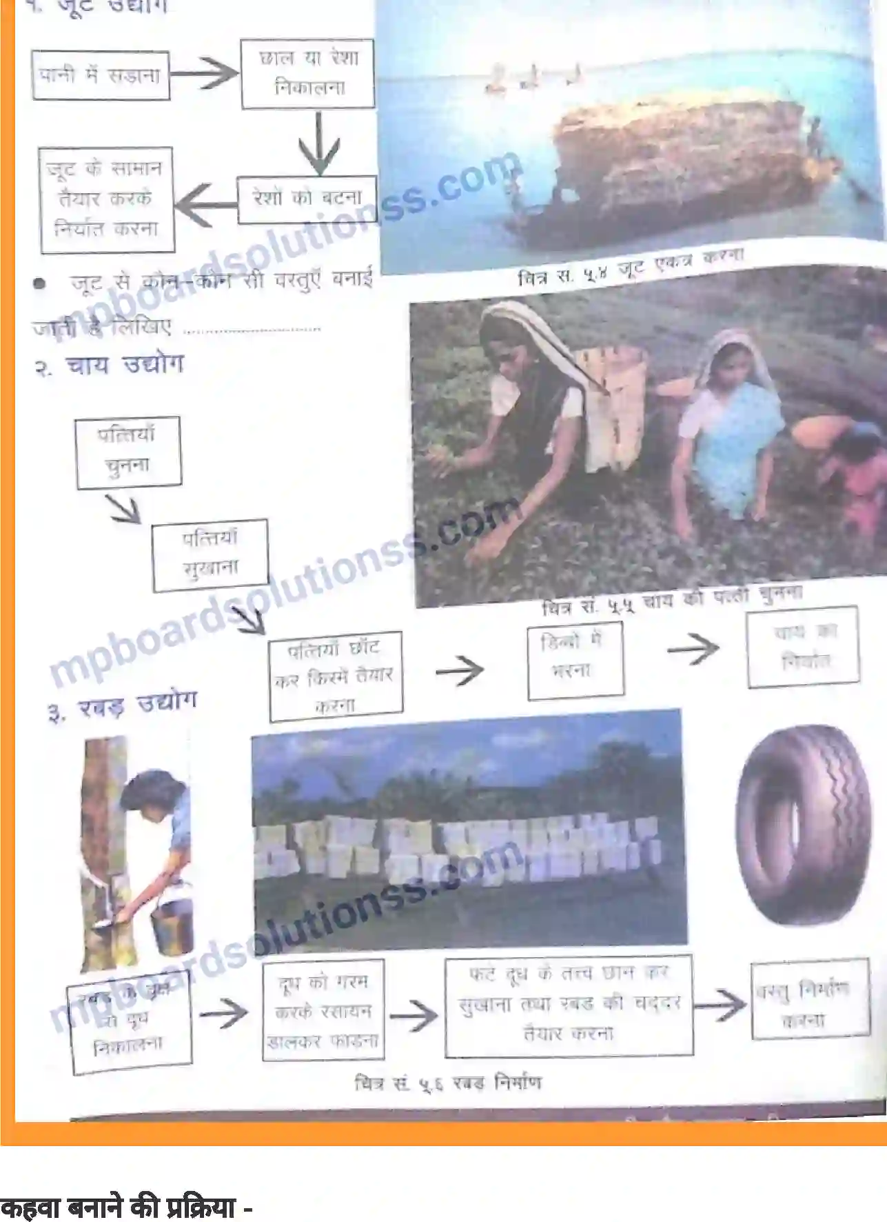 MP Board Book for Class 8 Social Science भारत - उद्योग-धन्धे Image 5