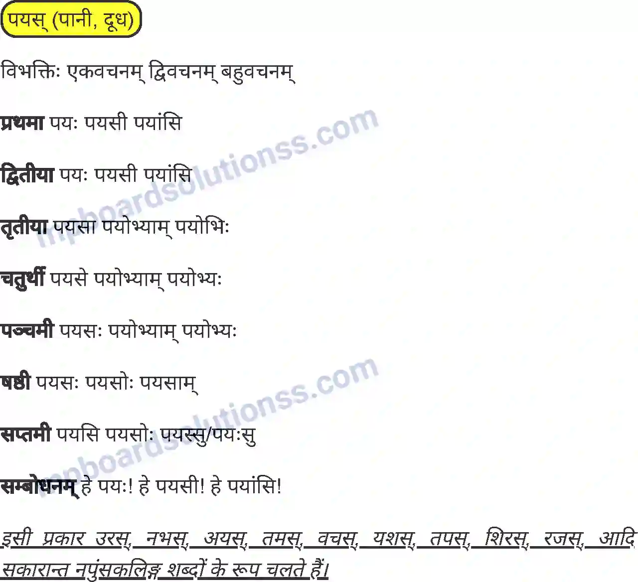 MP Board Book for Class 8 Sanskrit व्याकरण Image 12