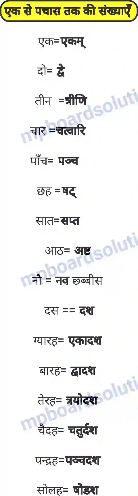 MP Board Book for Class 8 Sanskrit व्याकरण Image 24
