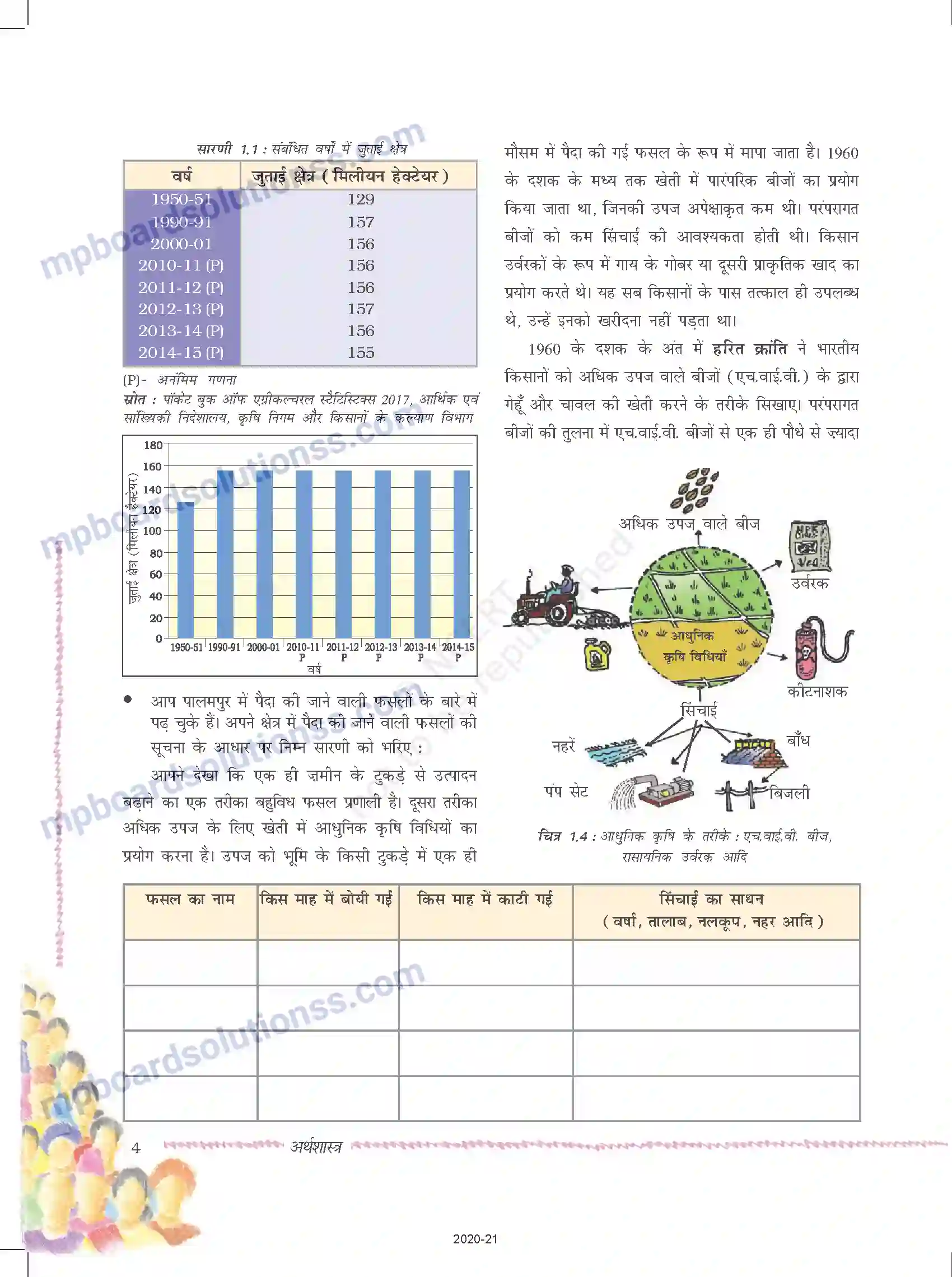 MP Board Book for Class 9 Social Science पालमपुर गाँव की कहानी Image 4