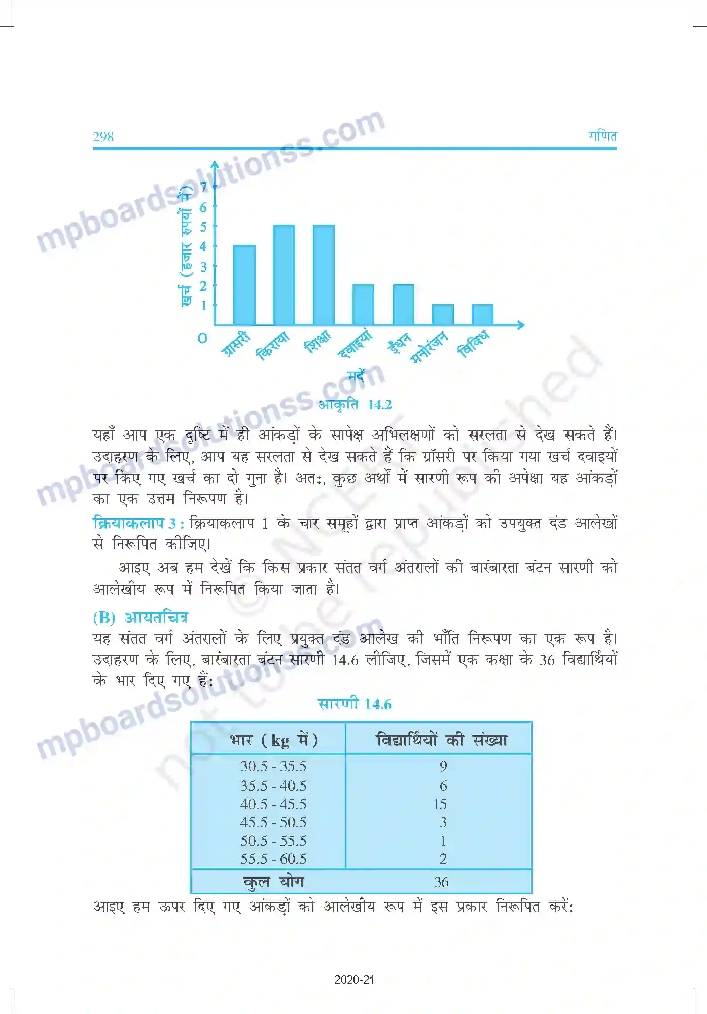 MP Board Book for Class 9 Mathematics साख्यिकी Image 14