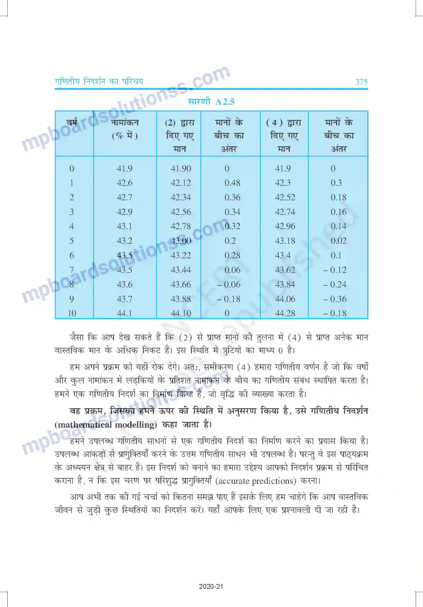 MP Board Book for Class 9 Mathematics परिशिष्ट 2 Image 14