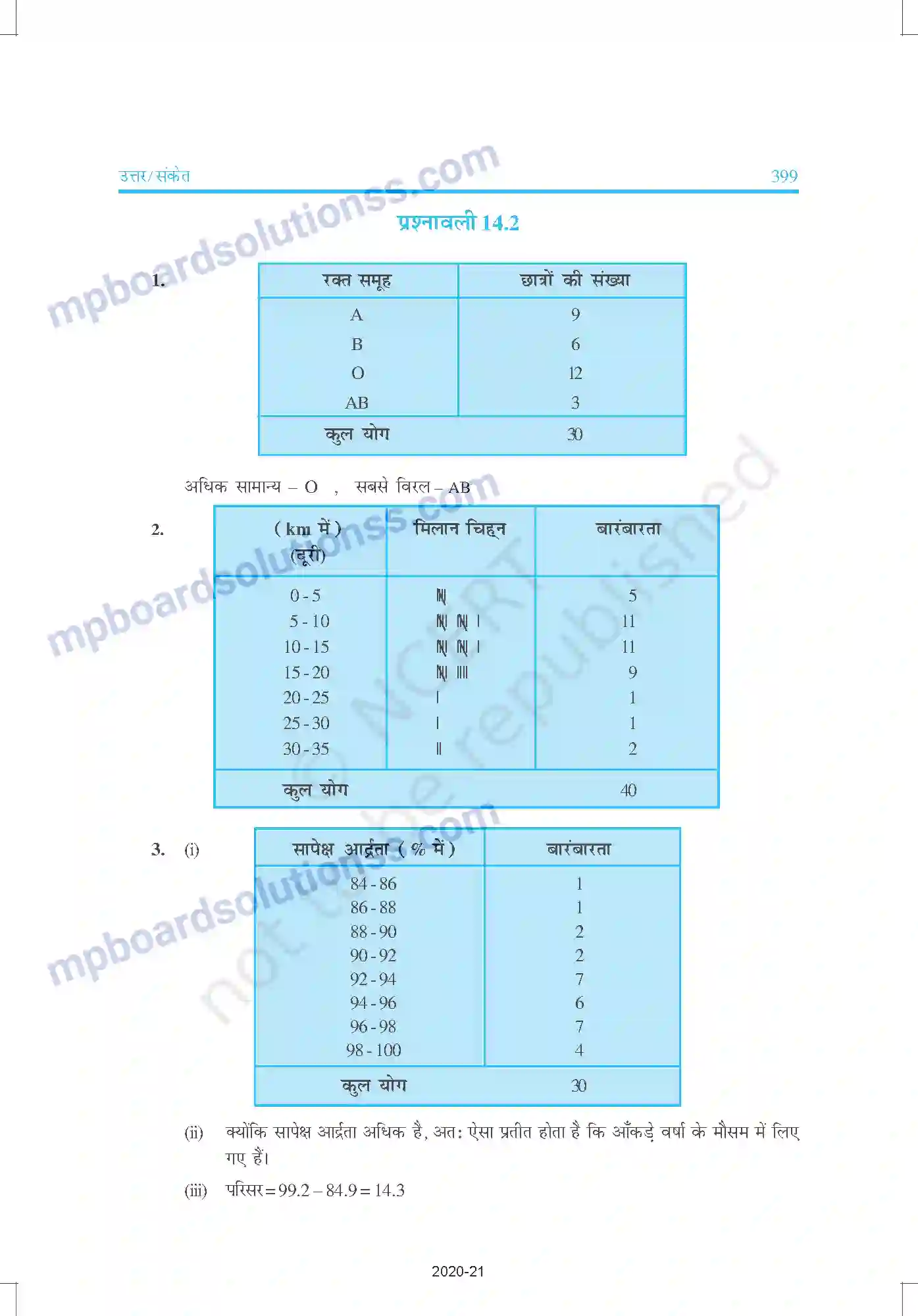 MP Board Book for Class 9 Mathematics उत्तरमाला Image 19