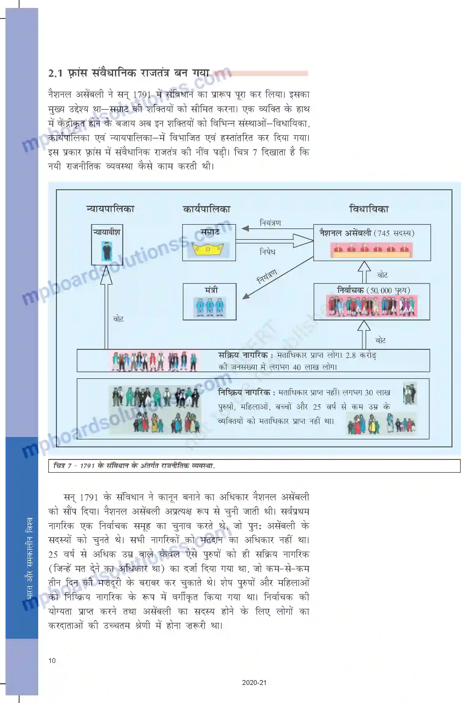 MP Board Book for Class 9 Social Science फ़्रांसिसी क्रांति Image 10