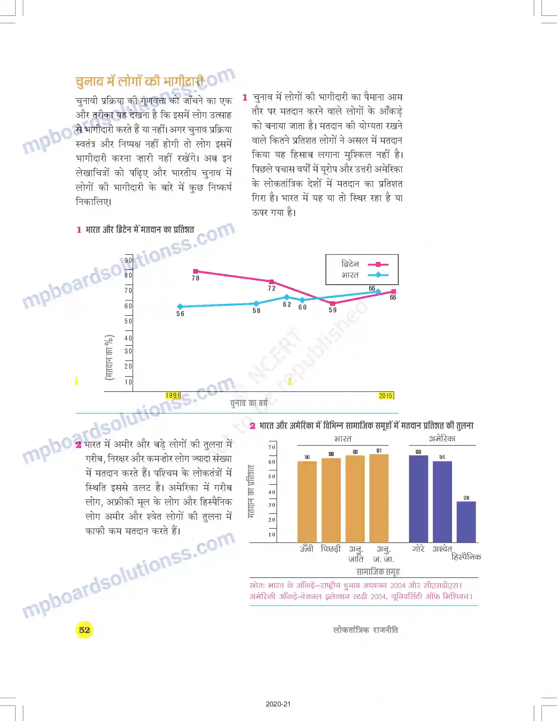 MP Board Book for Class 9 Social Science चुनावी राजनीति Image 17