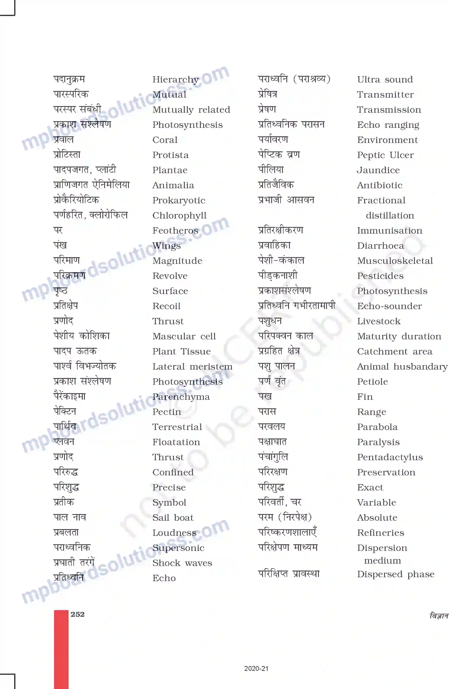MP Board Book for Class 9 Science पारिभाषिक शब्दावली Image 8