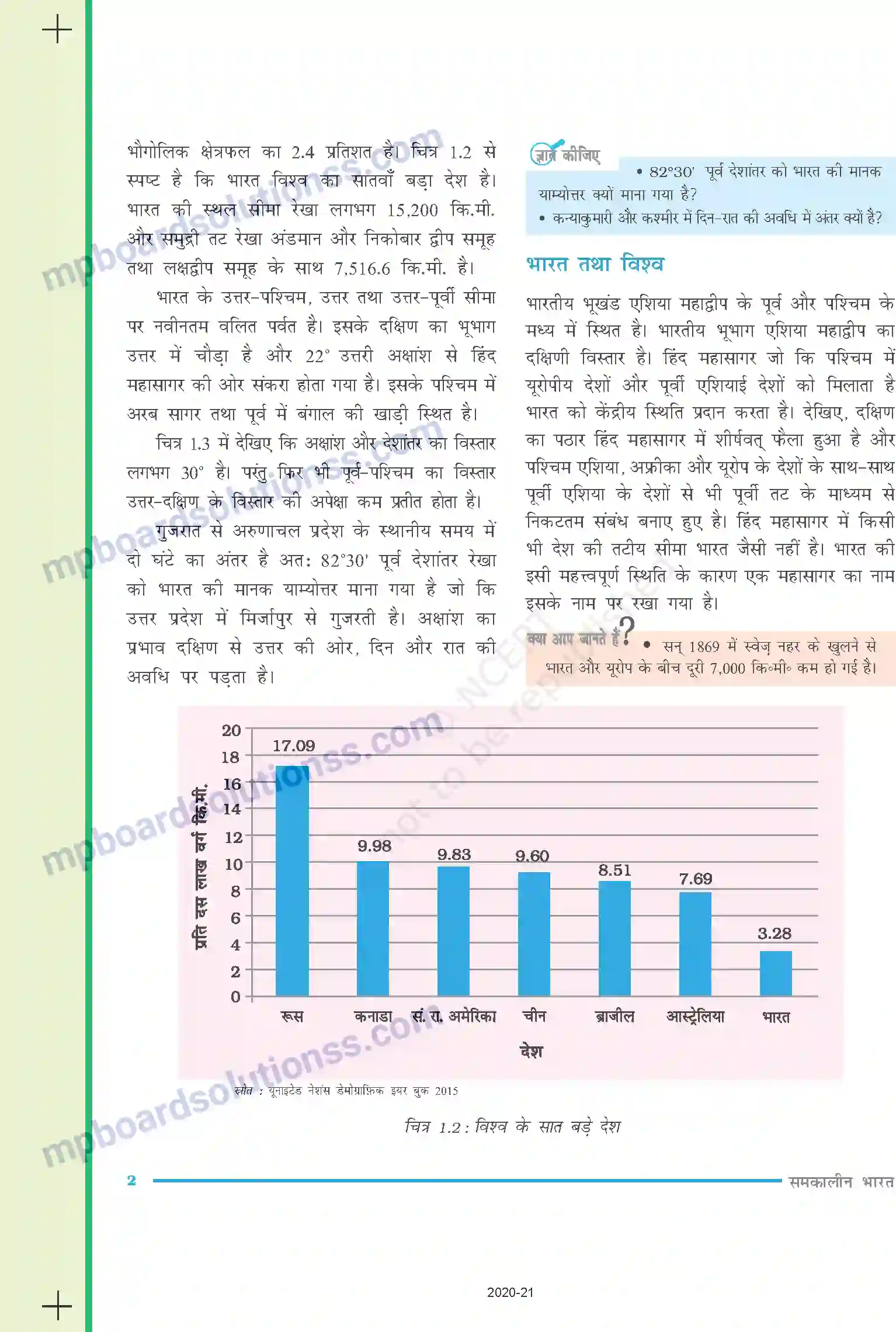 MP Board Book for Class 9 Social Science भारत - आकार और स्थिति Image 2