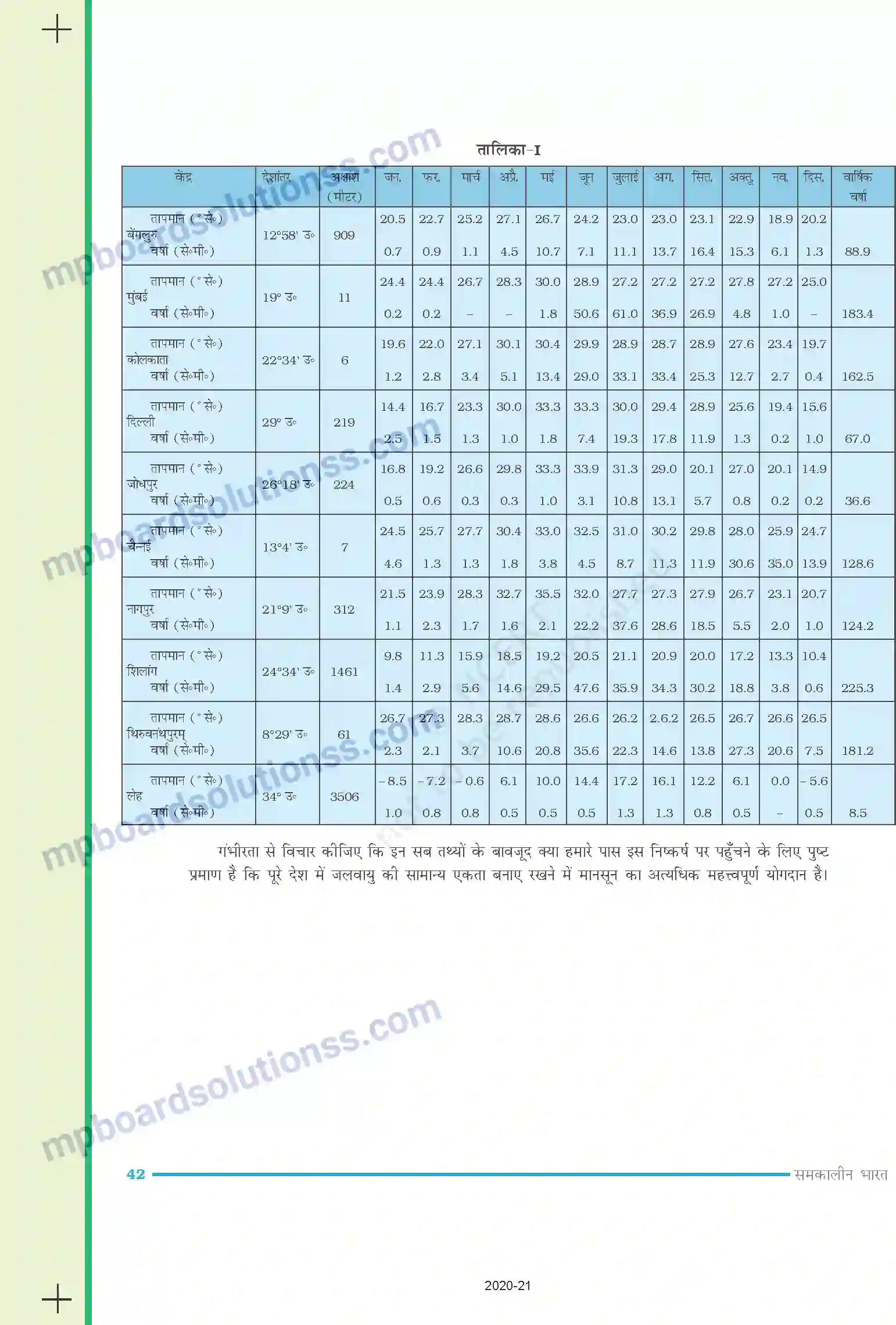 MP Board Book for Class 9 Social Science जलवायु Image 17